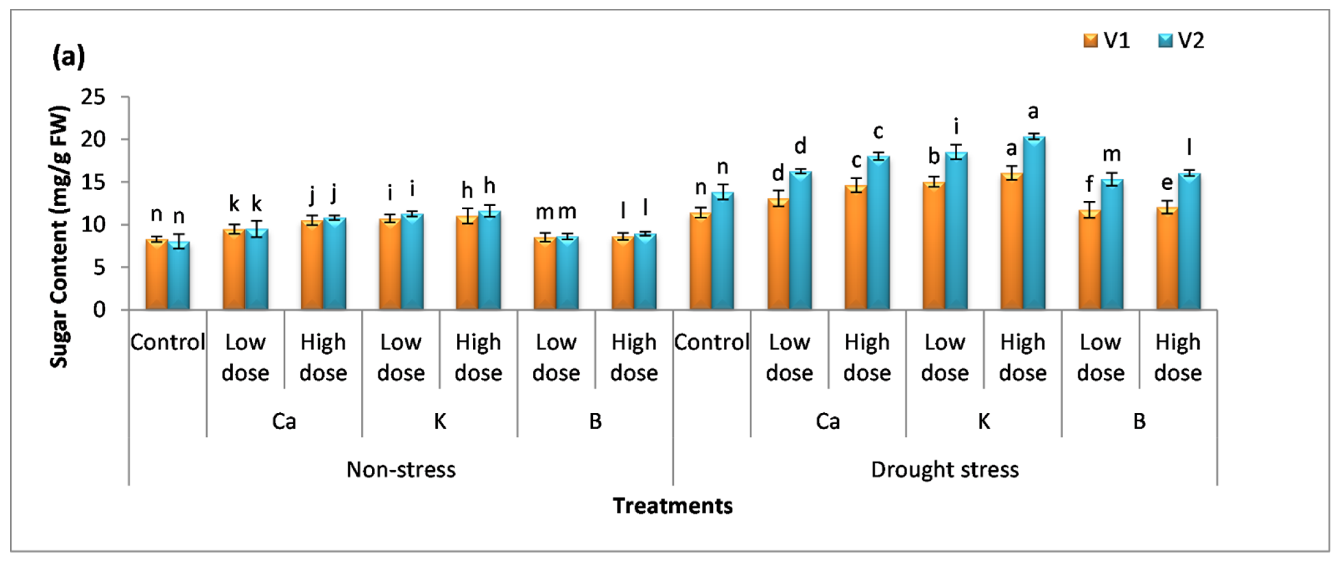 Agronomy 12 01917 g003a