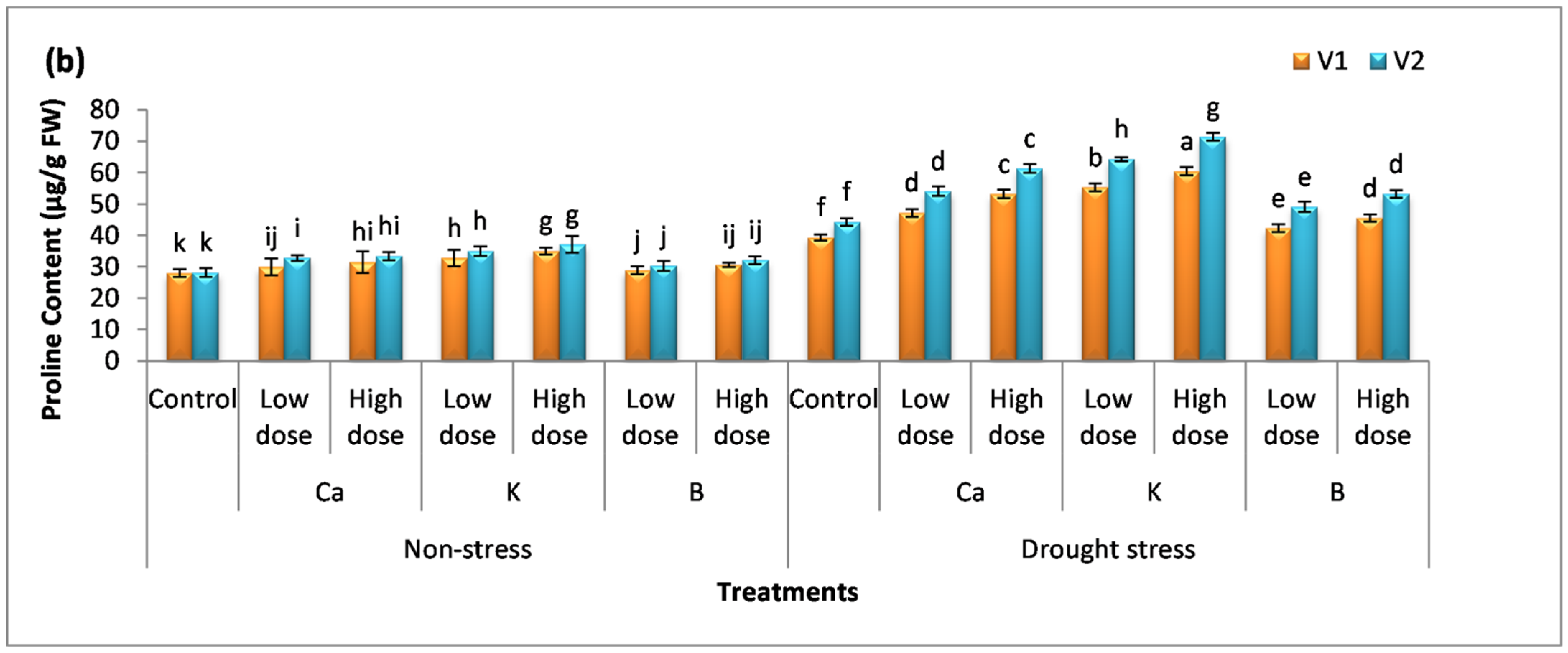 Agronomy 12 01917 g003b