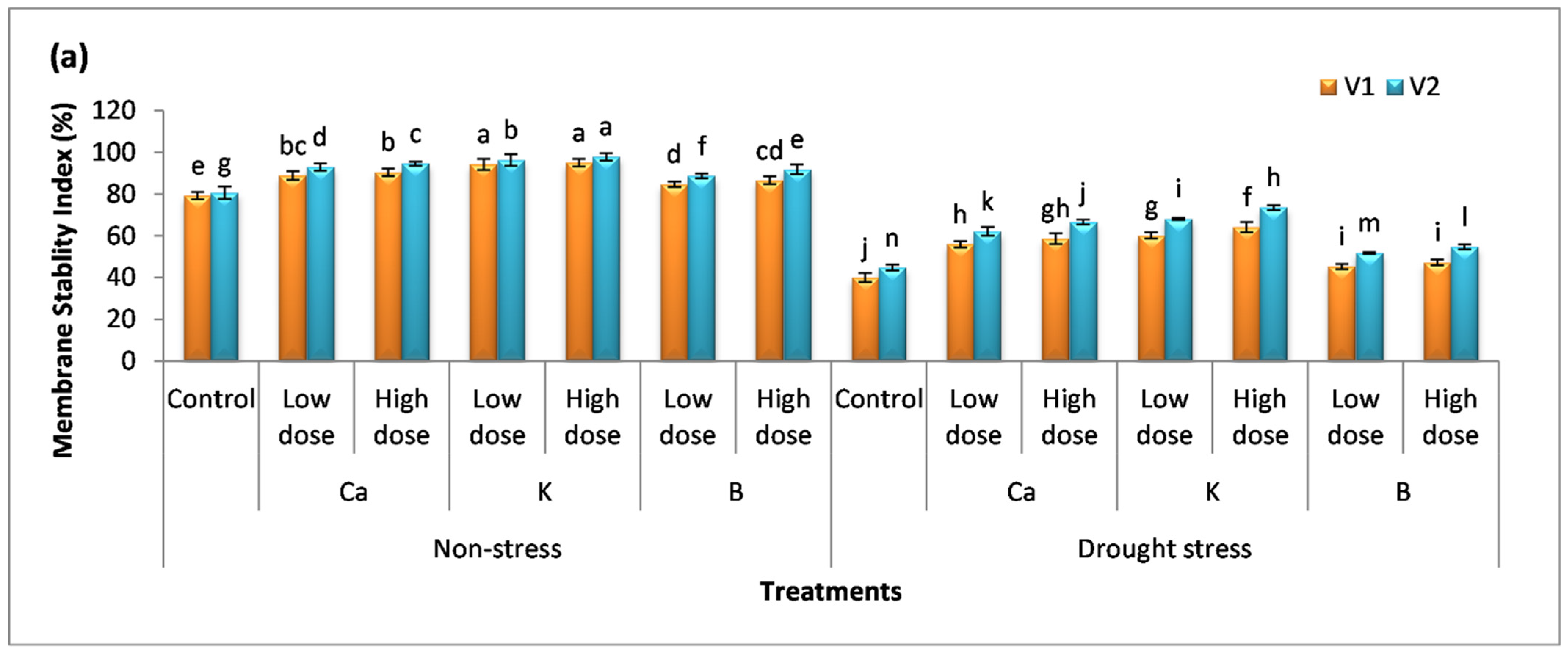 Agronomy 12 01917 g004a