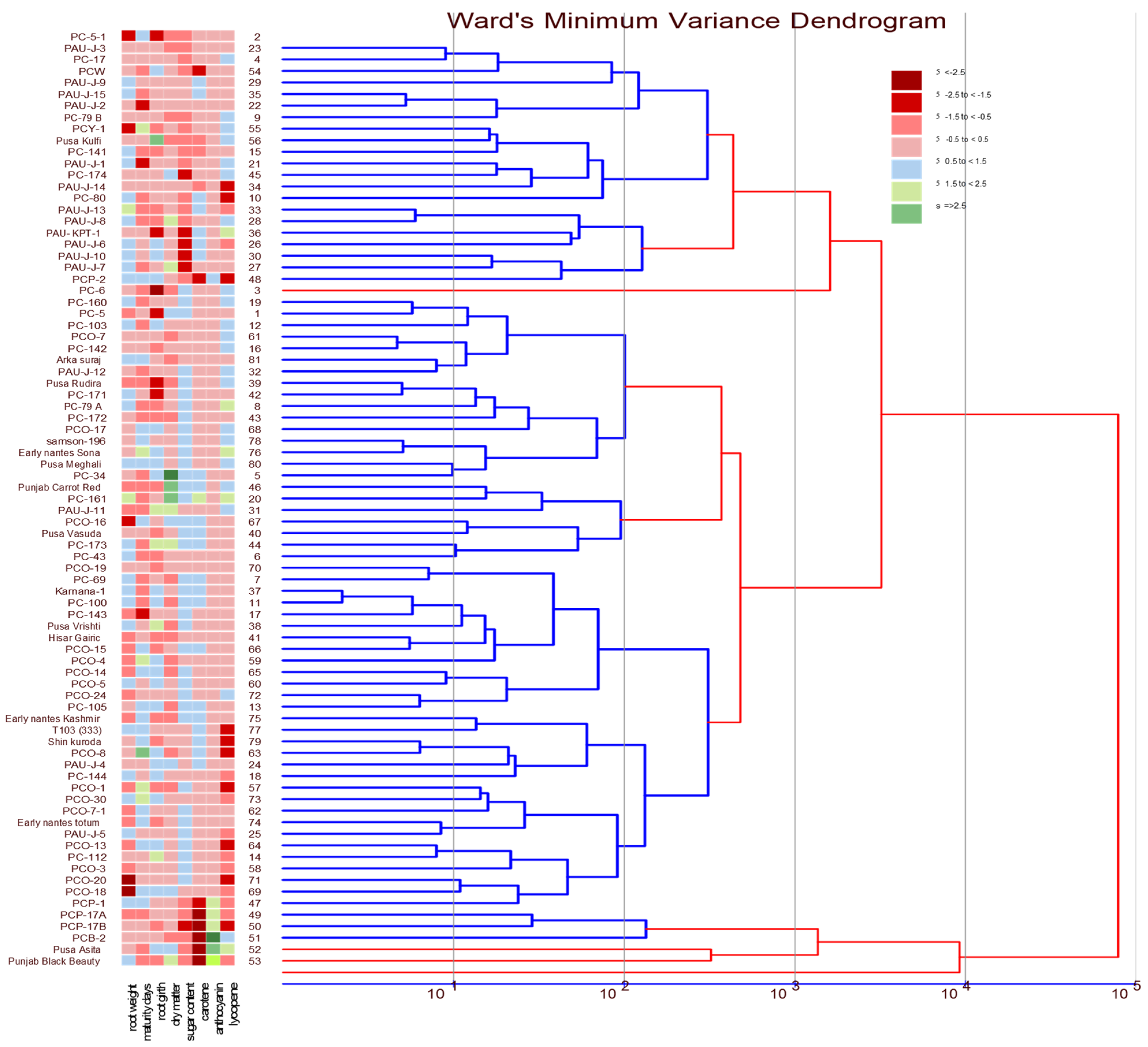Agronomy 12 01921 g001 Agronomy 12 01921 g001