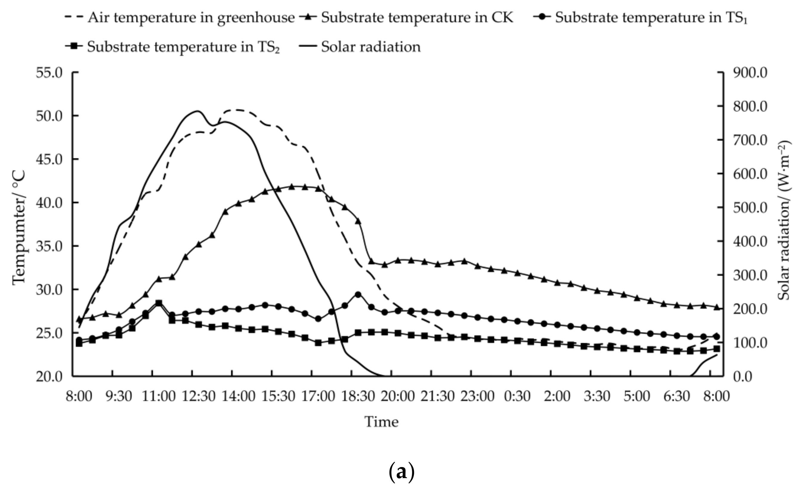 Agronomy 12 01922 g004a
