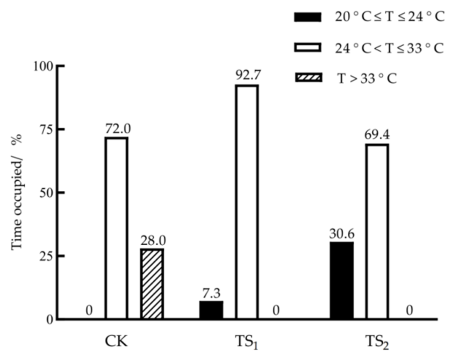 Agronomy 12 01922 g005