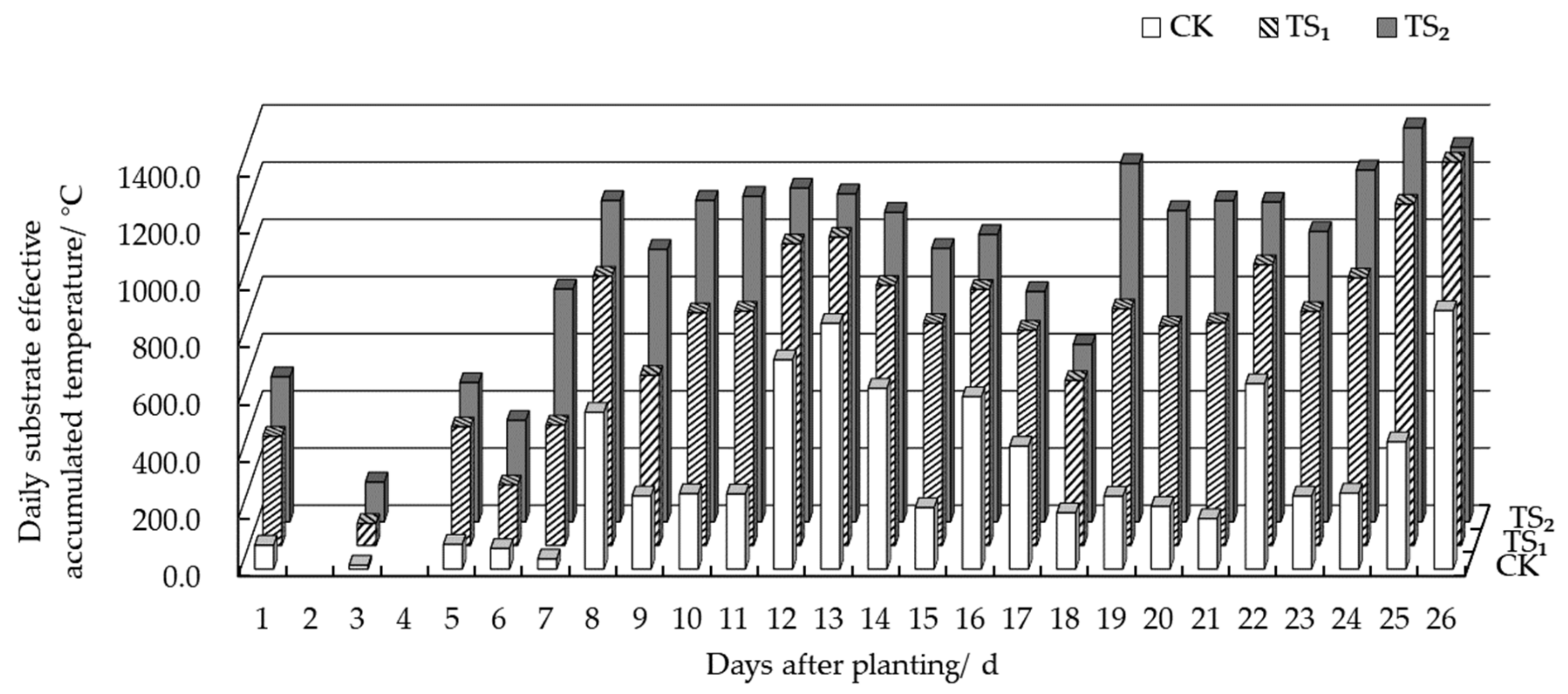 Agronomy 12 01922 g006