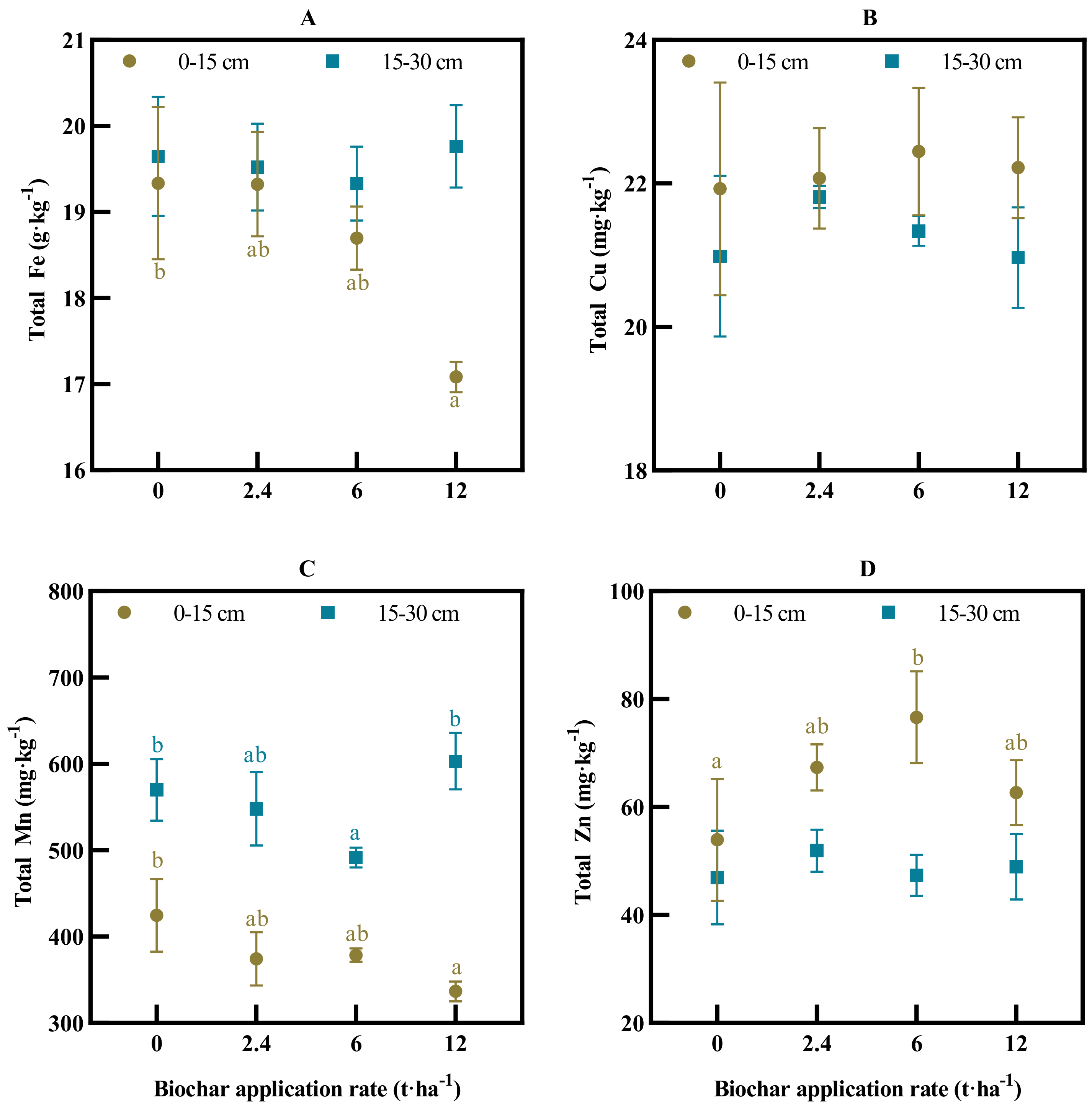 Agronomy 12 01924 g002