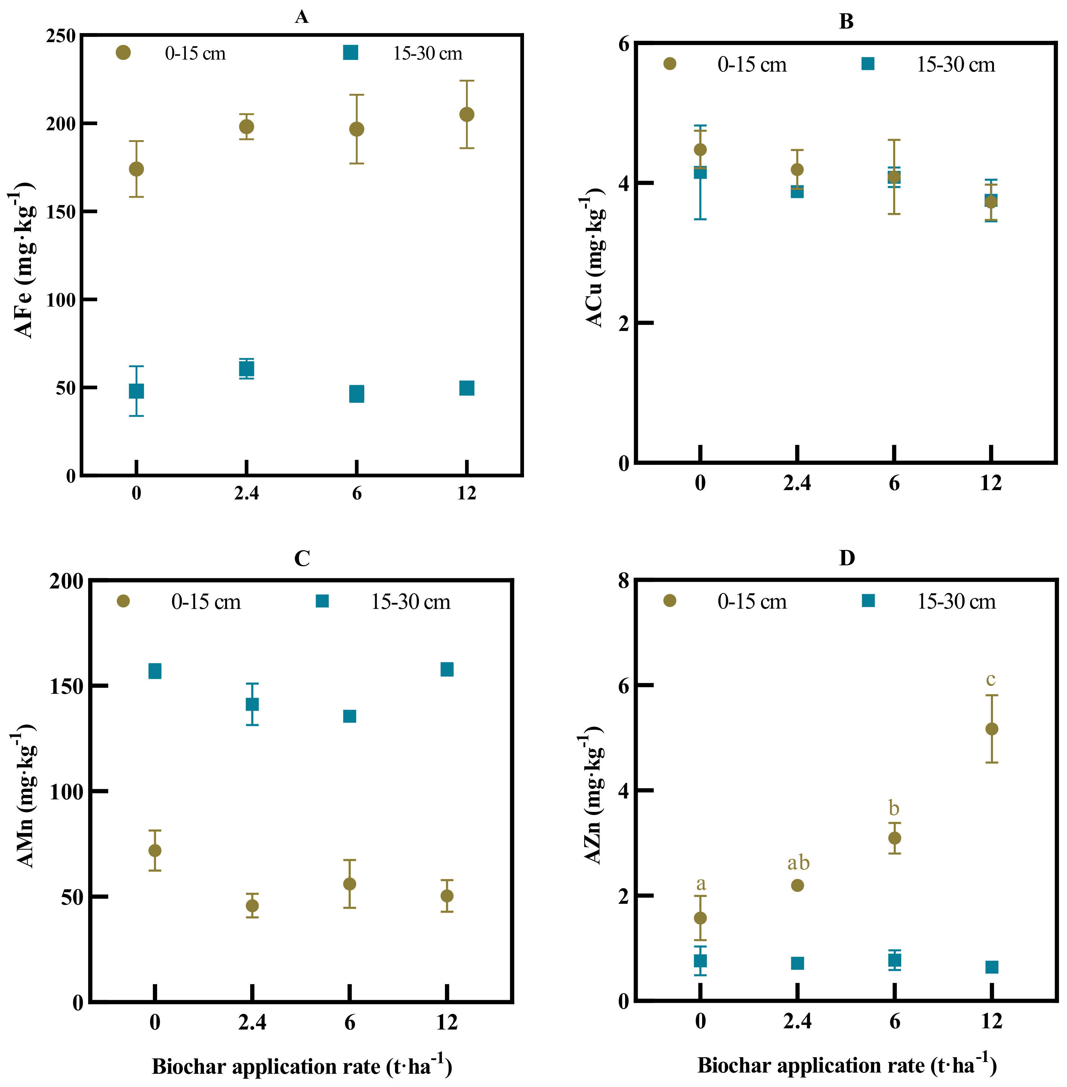 Agronomy 12 01924 g003