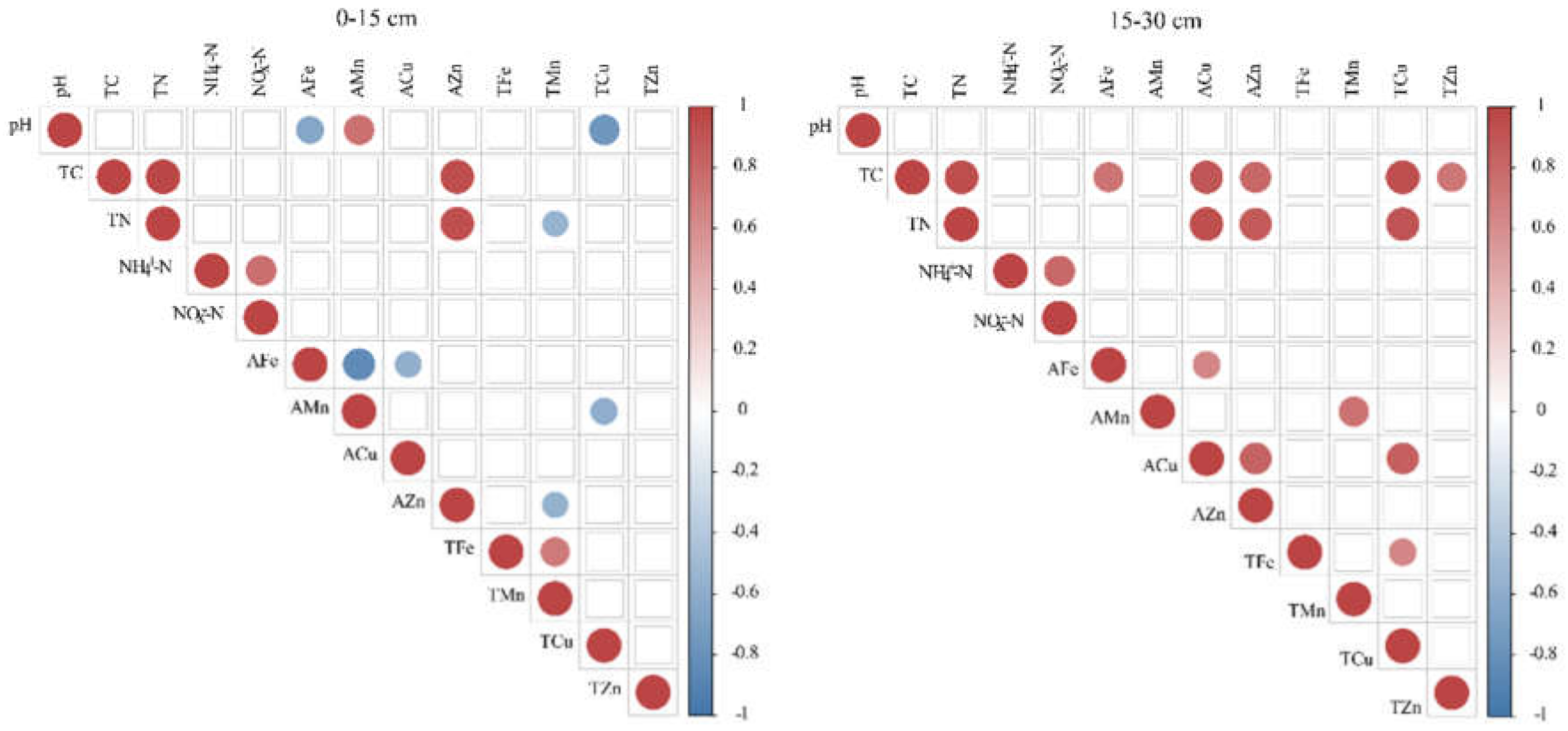 Agronomy 12 01924 g005