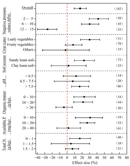 https://www.mdpi.com/agronomy/agronomy-12-01925/article_deploy/html/images/agronomy-12-01925-g002-550.jpg