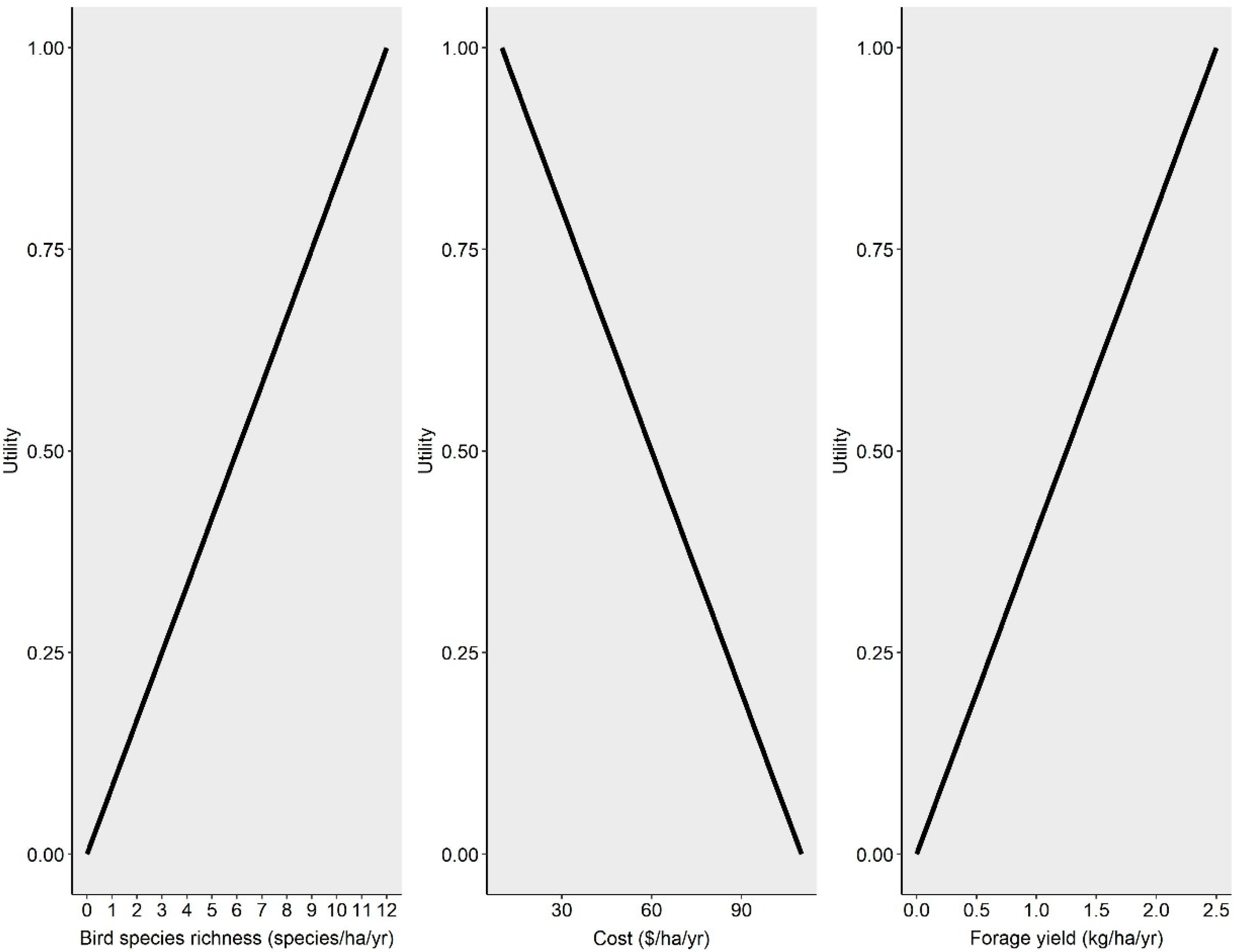 Agronomy 12 01934 g001