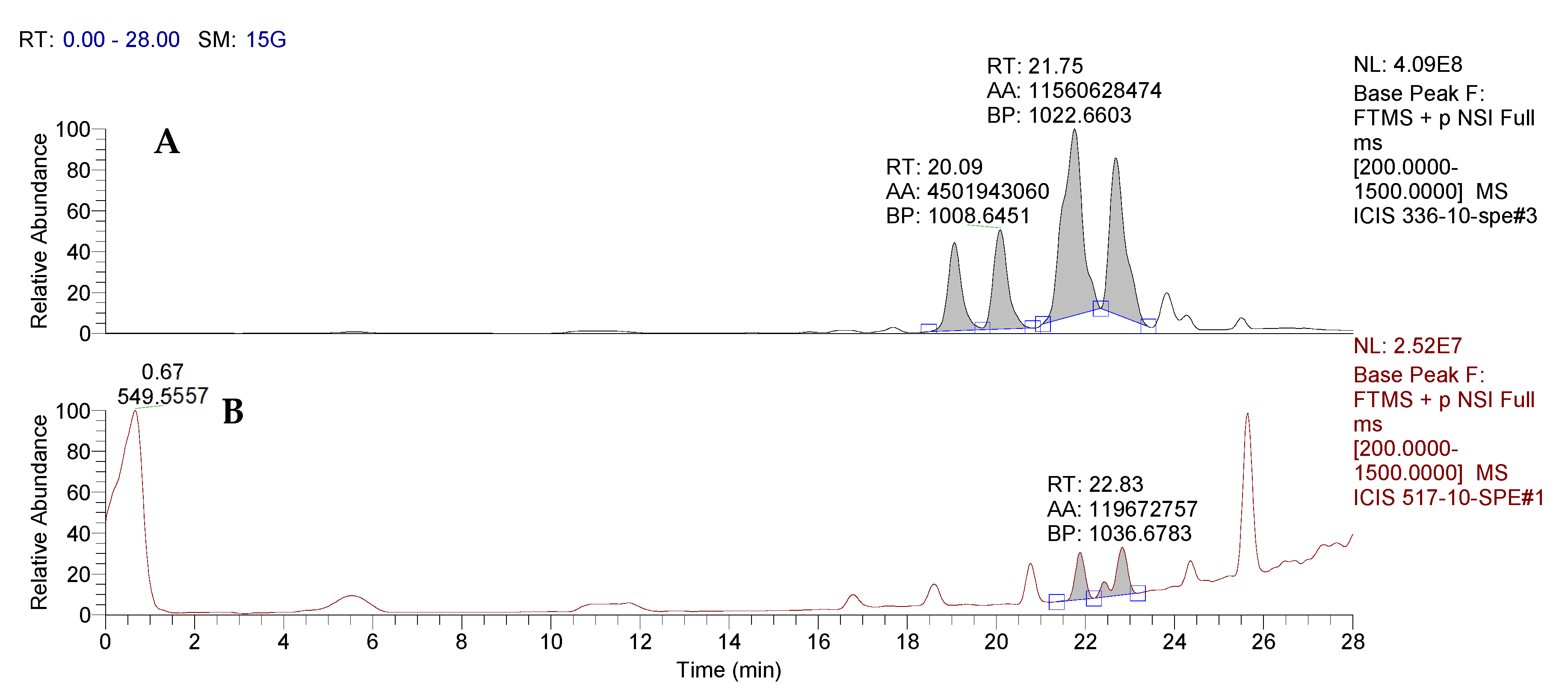 Agronomy 12 01956 g009