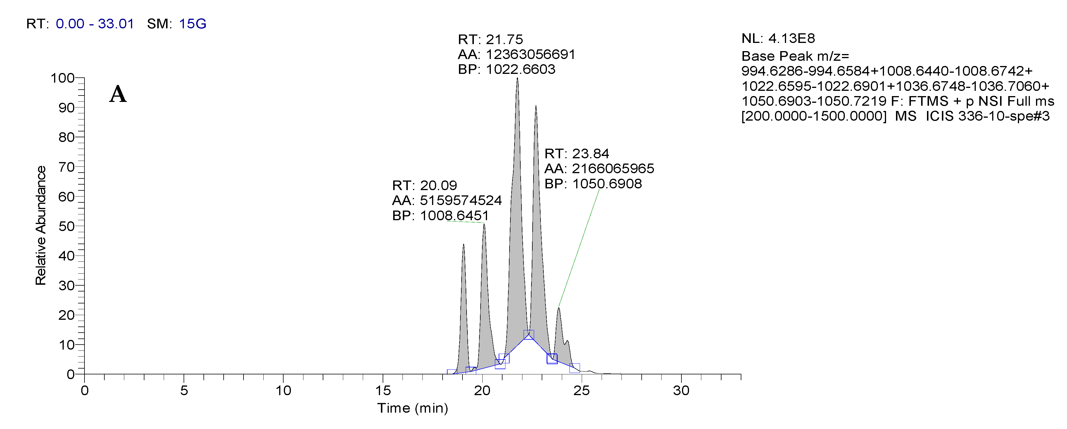 Agronomy 12 01956 g010a