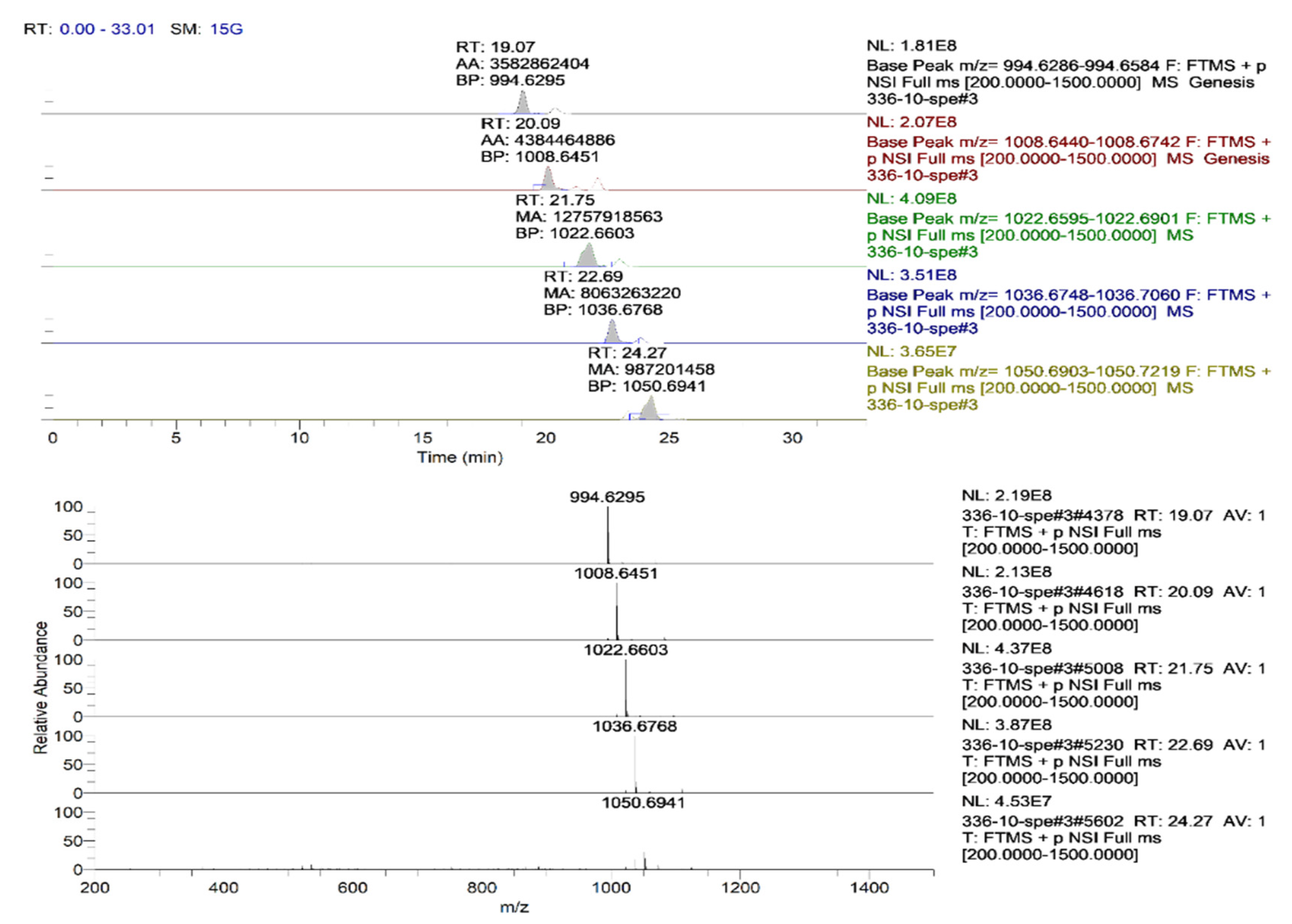 Agronomy 12 01956 g011