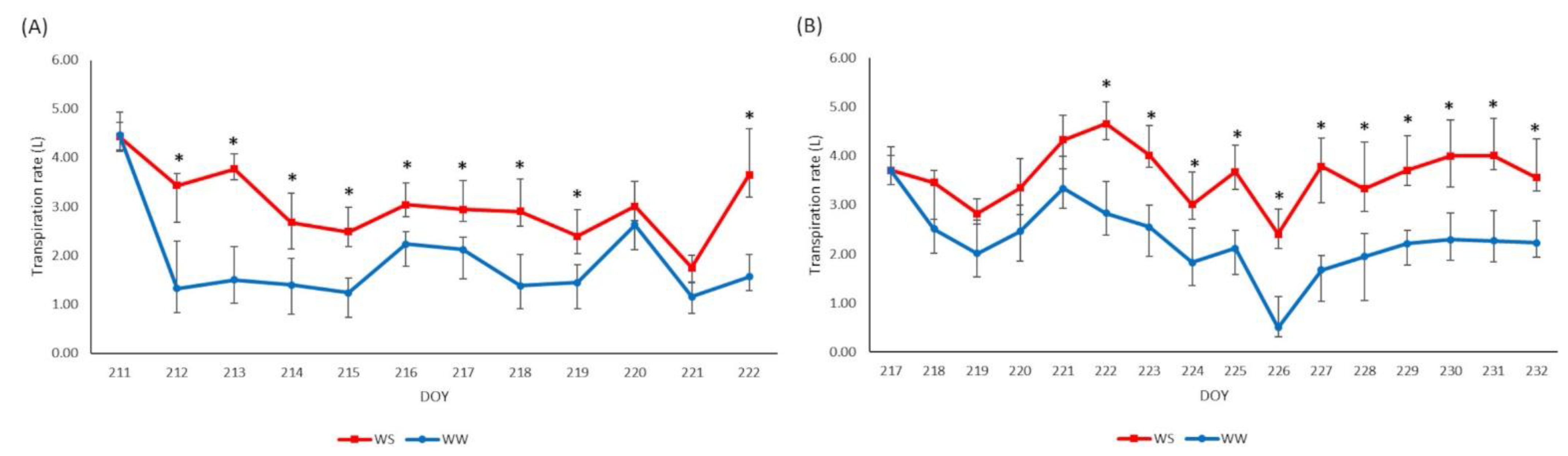 Agronomy 12 01967 g002