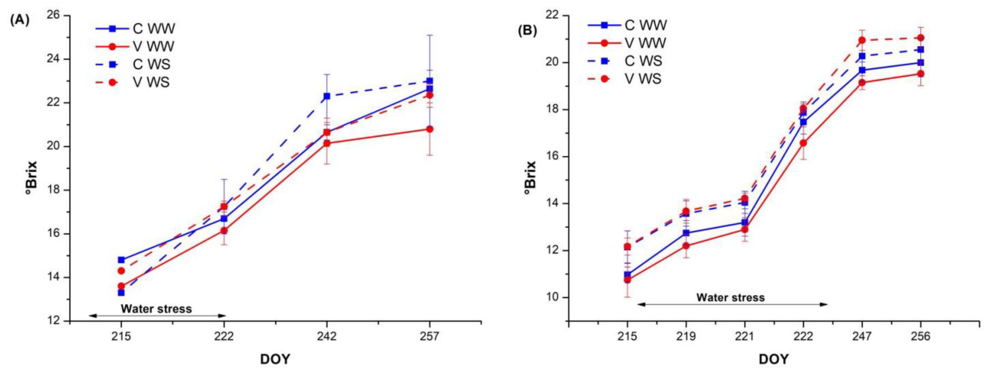 Agronomy 12 01967 g003