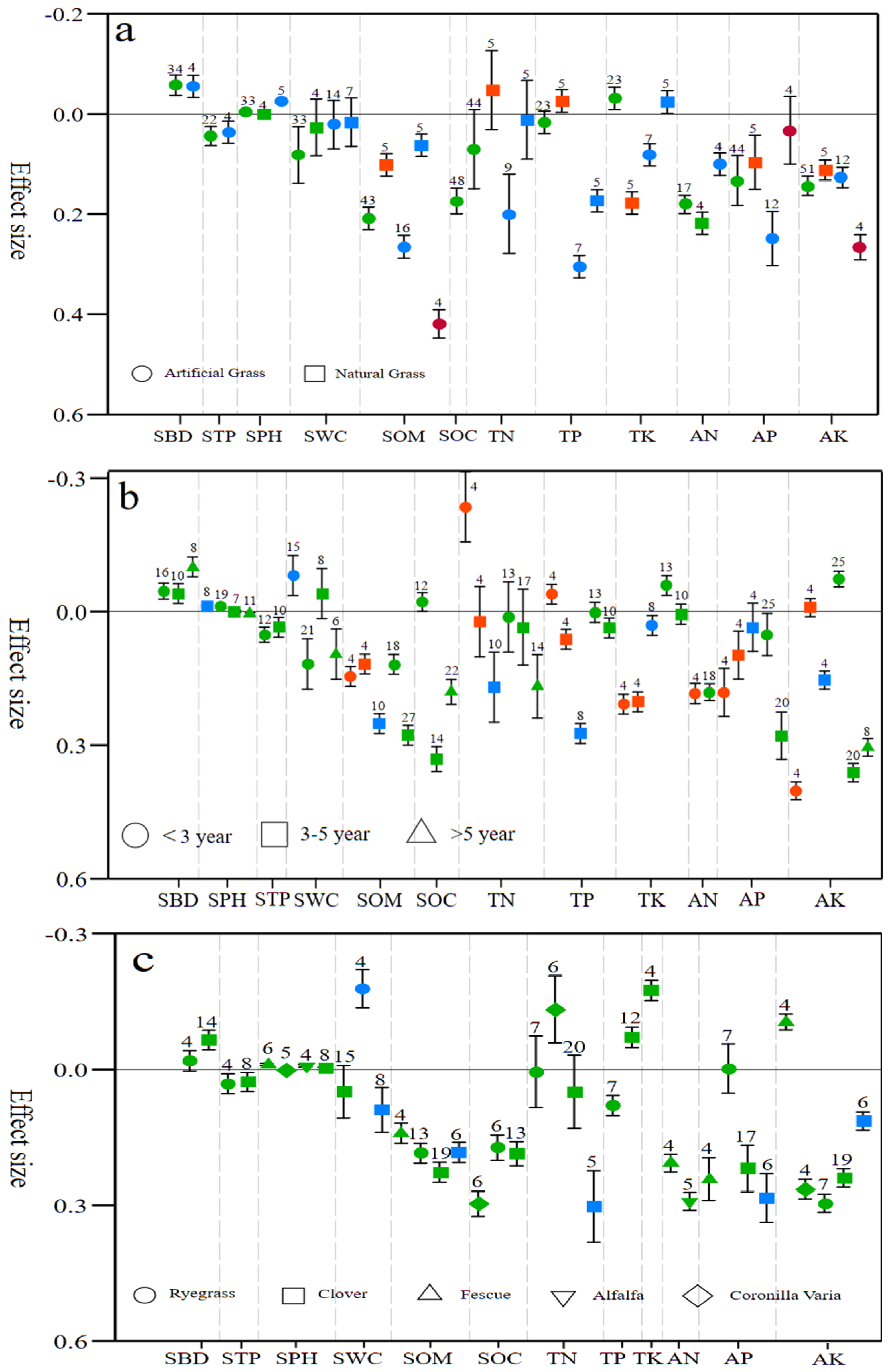 Agronomy 12 01974 g004