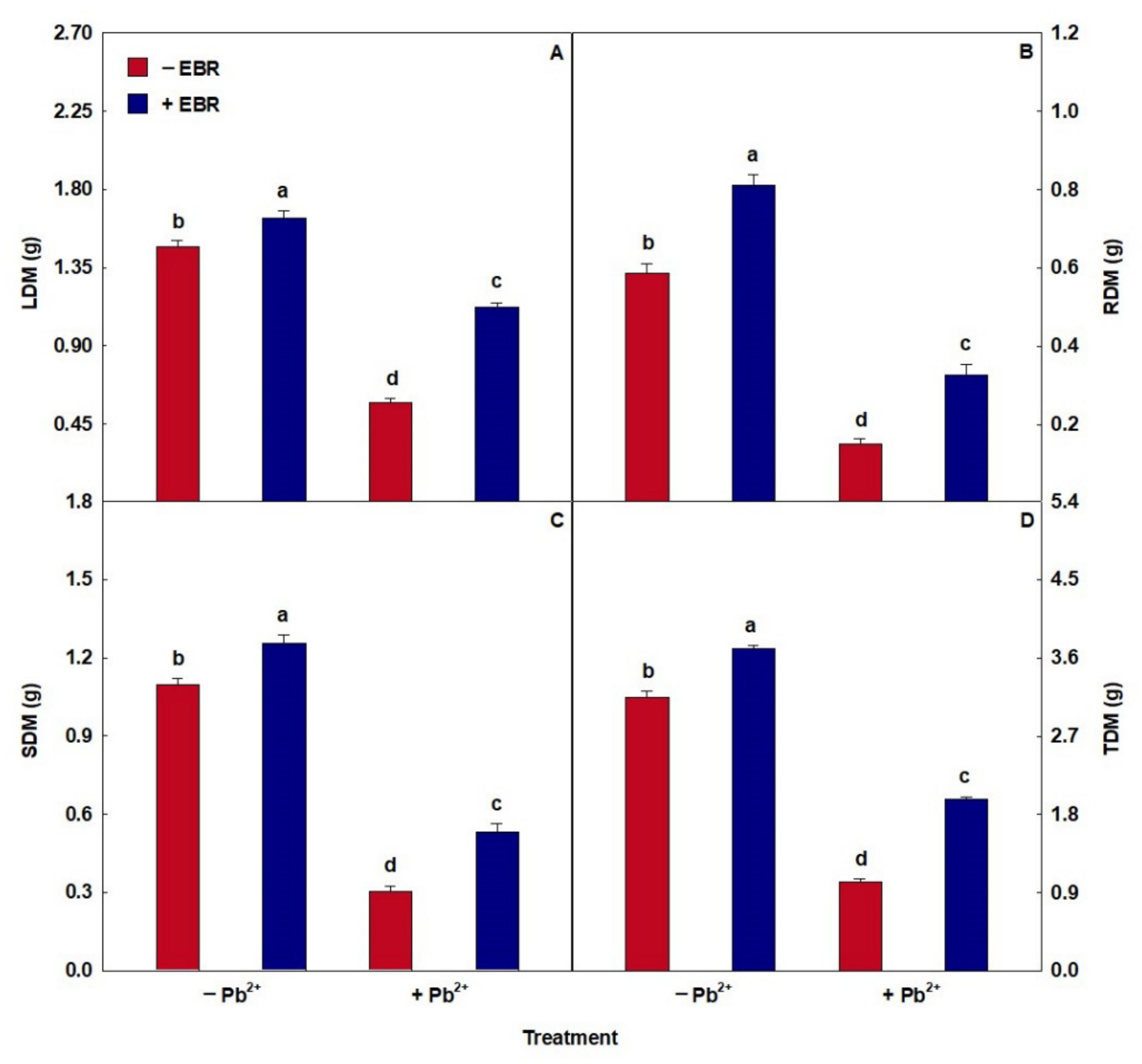 Agronomy 12 01985 g005