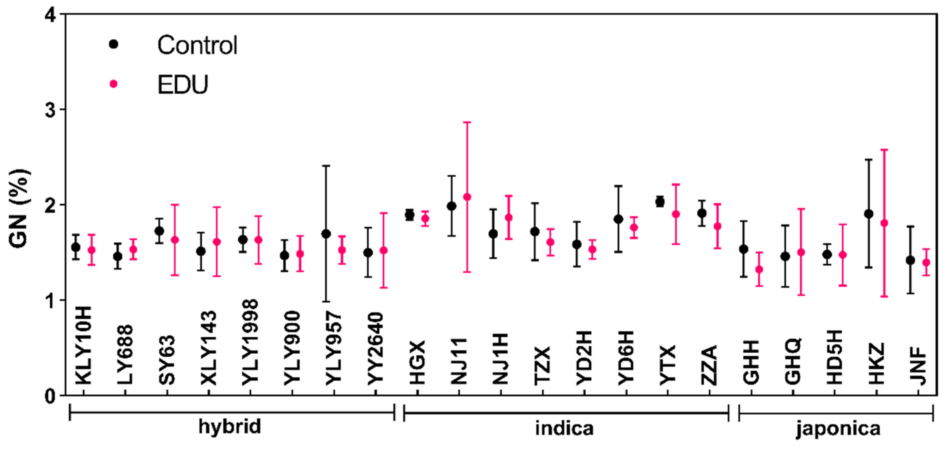 Agronomy 12 01988 g001