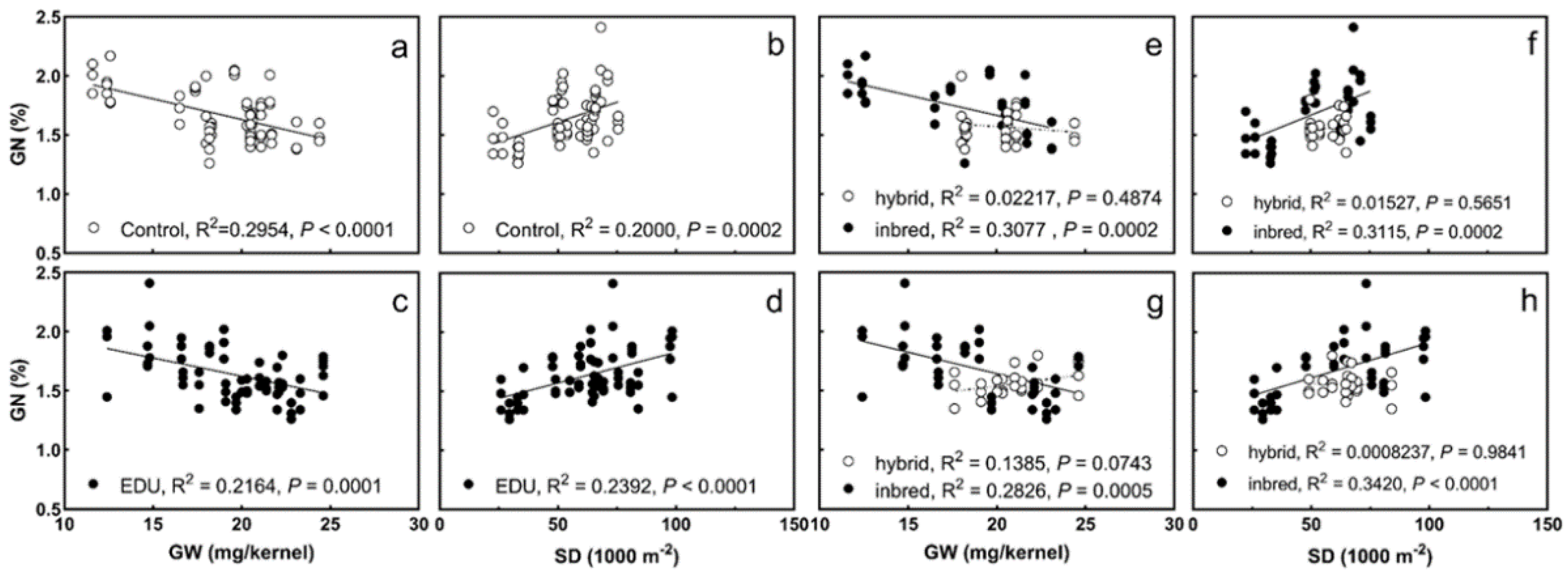 Agronomy 12 01988 g002