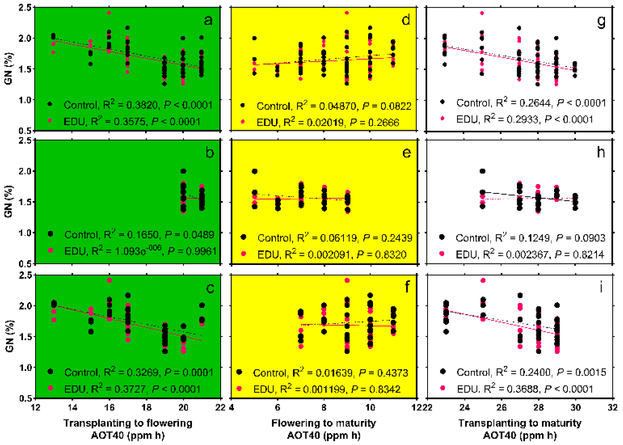 Agronomy 12 01988 g004