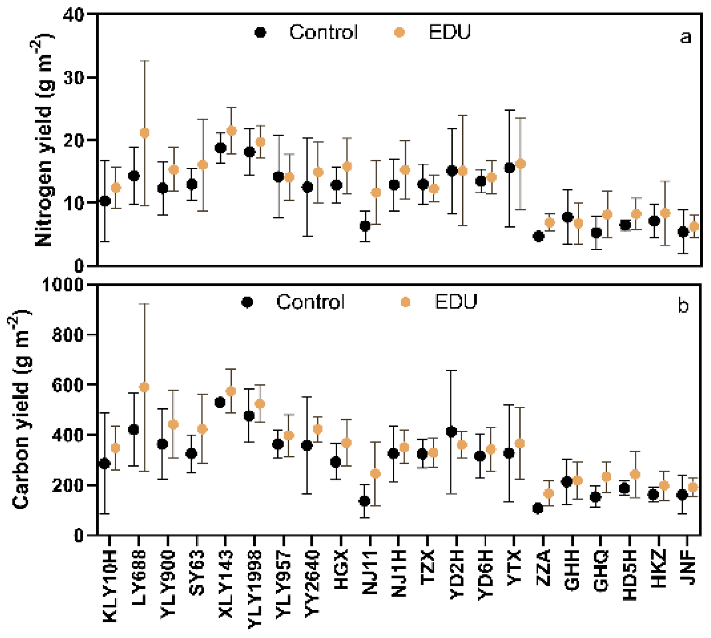 Agronomy 12 01988 g005