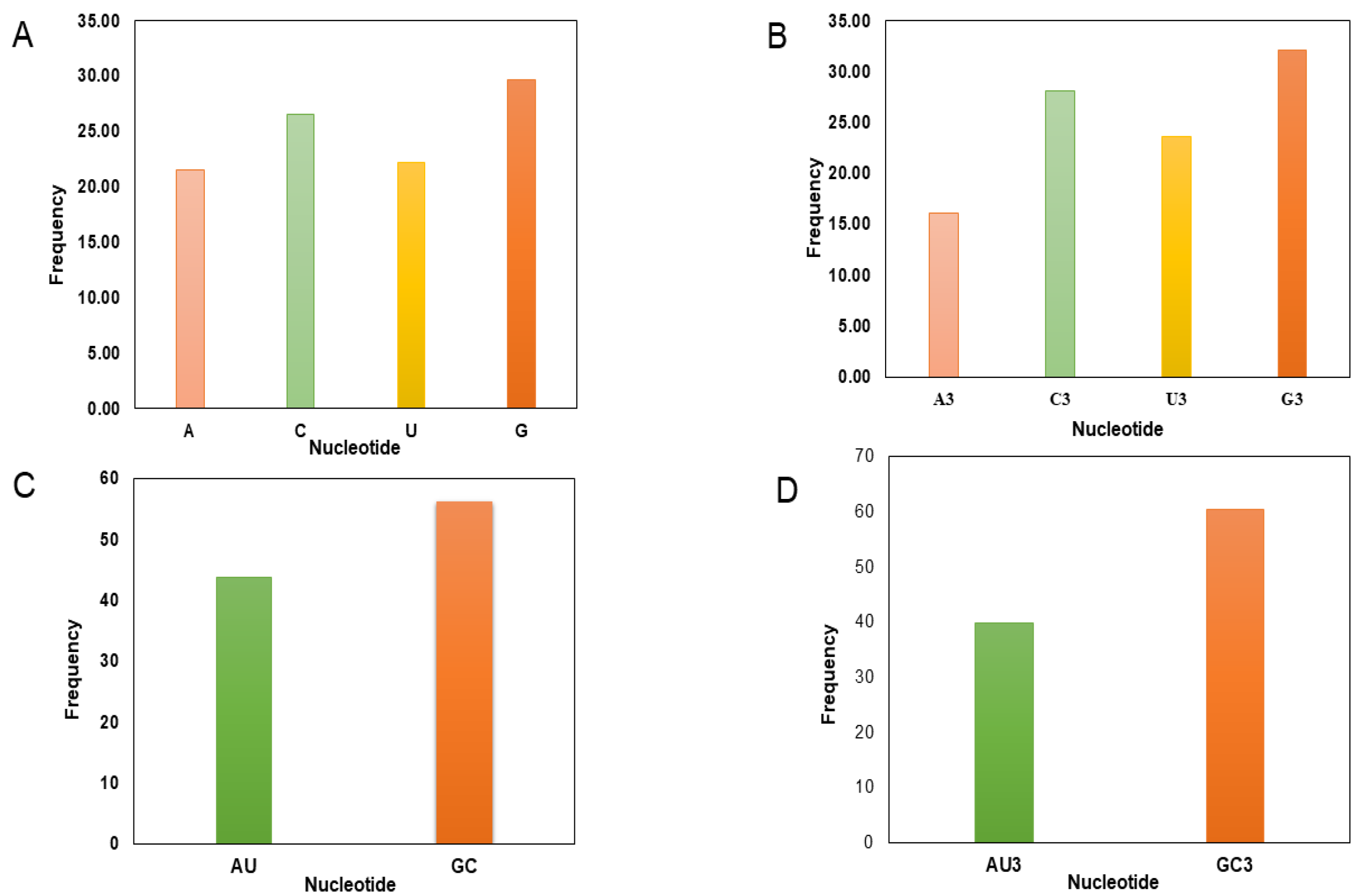 Agronomy 12 01990 g001 Agronomy 12 01990 g001