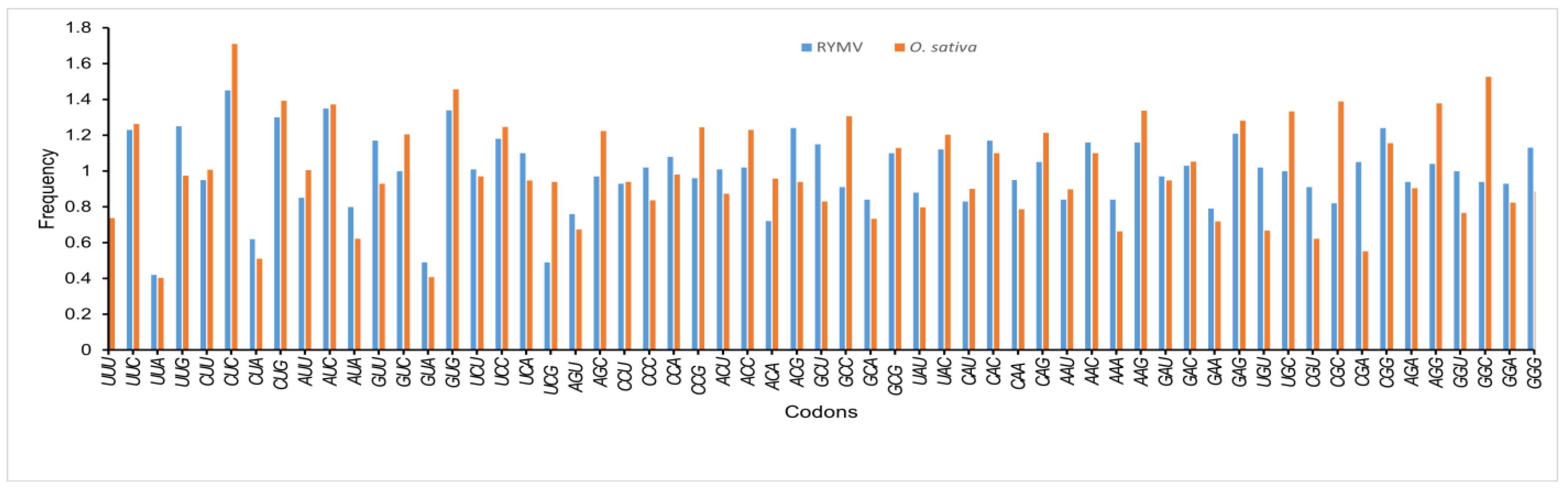 Agronomy 12 01990 g002 Agronomy 12 01990 g002