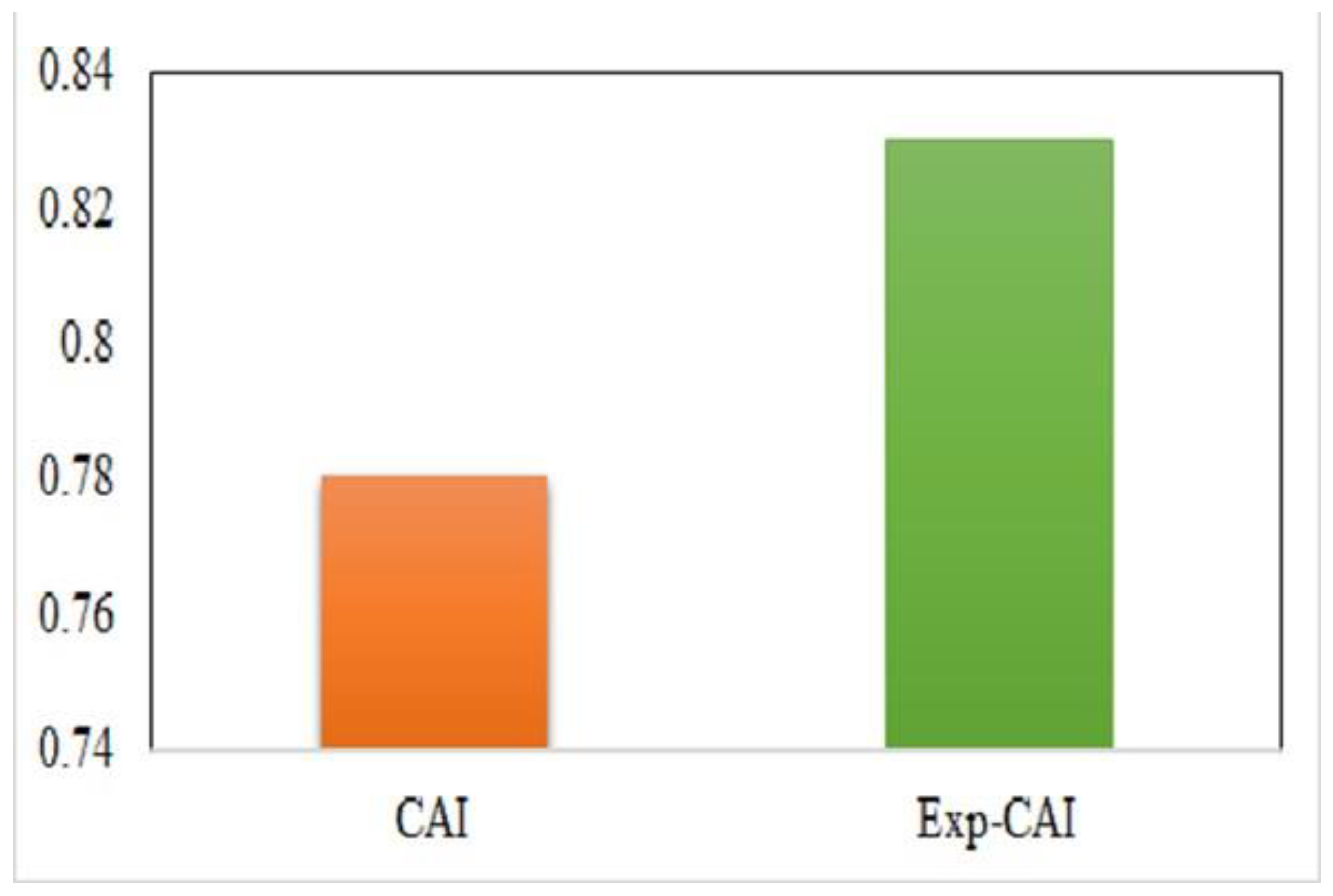 Agronomy 12 01990 g003 Agronomy 12 01990 g003