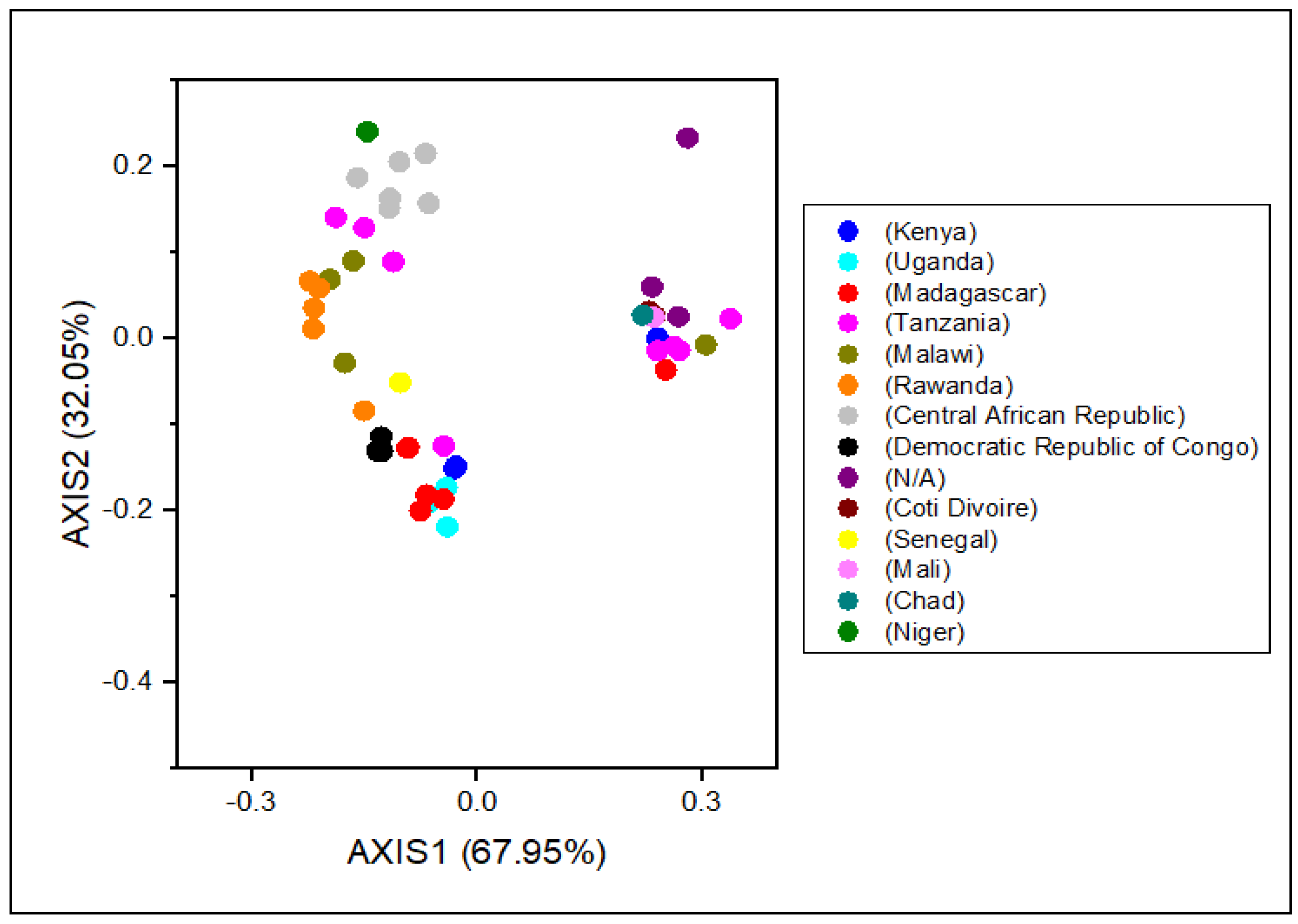 Agronomy 12 01990 g005 Agronomy 12 01990 g005