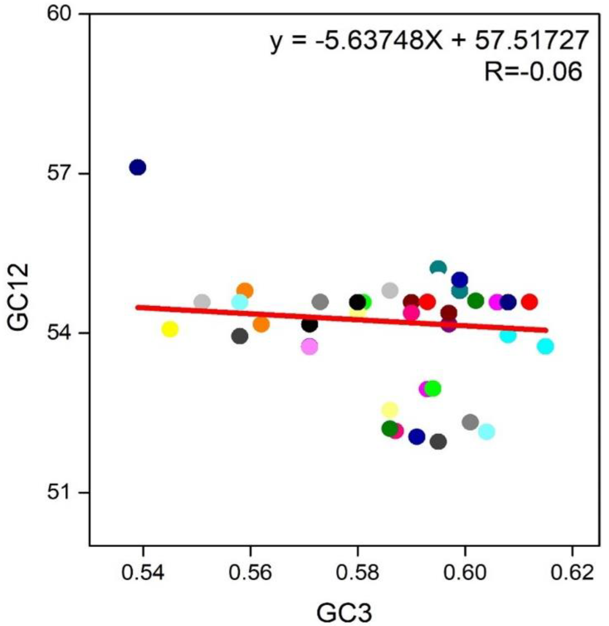 Agronomy 12 01990 g007 Agronomy 12 01990 g007