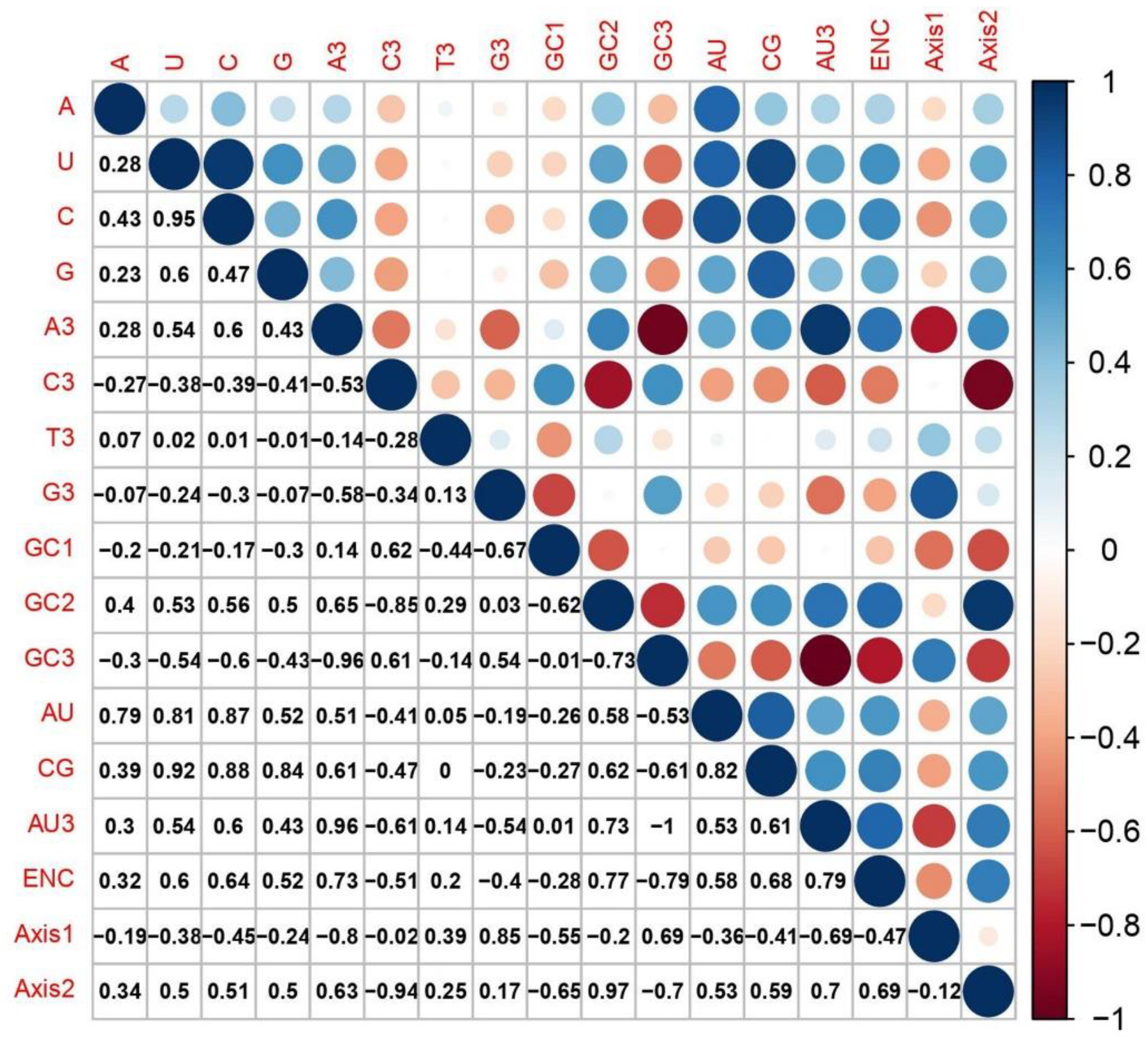 Agronomy 12 01990 g008 Agronomy 12 01990 g008