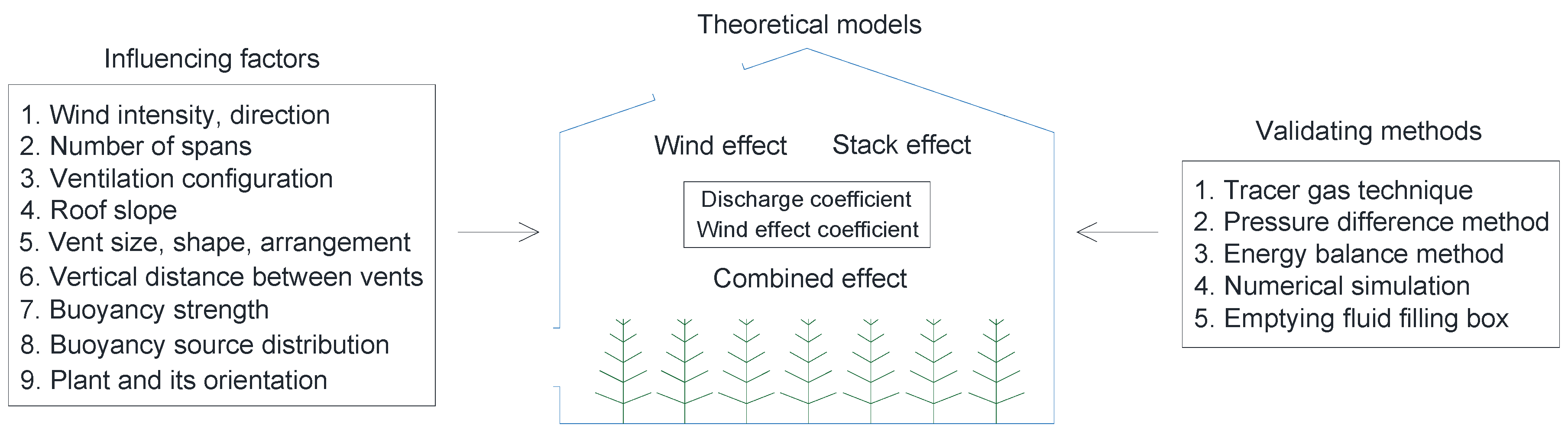 Agronomy 12 01995 g002 Agronomy 12 01995 g002
