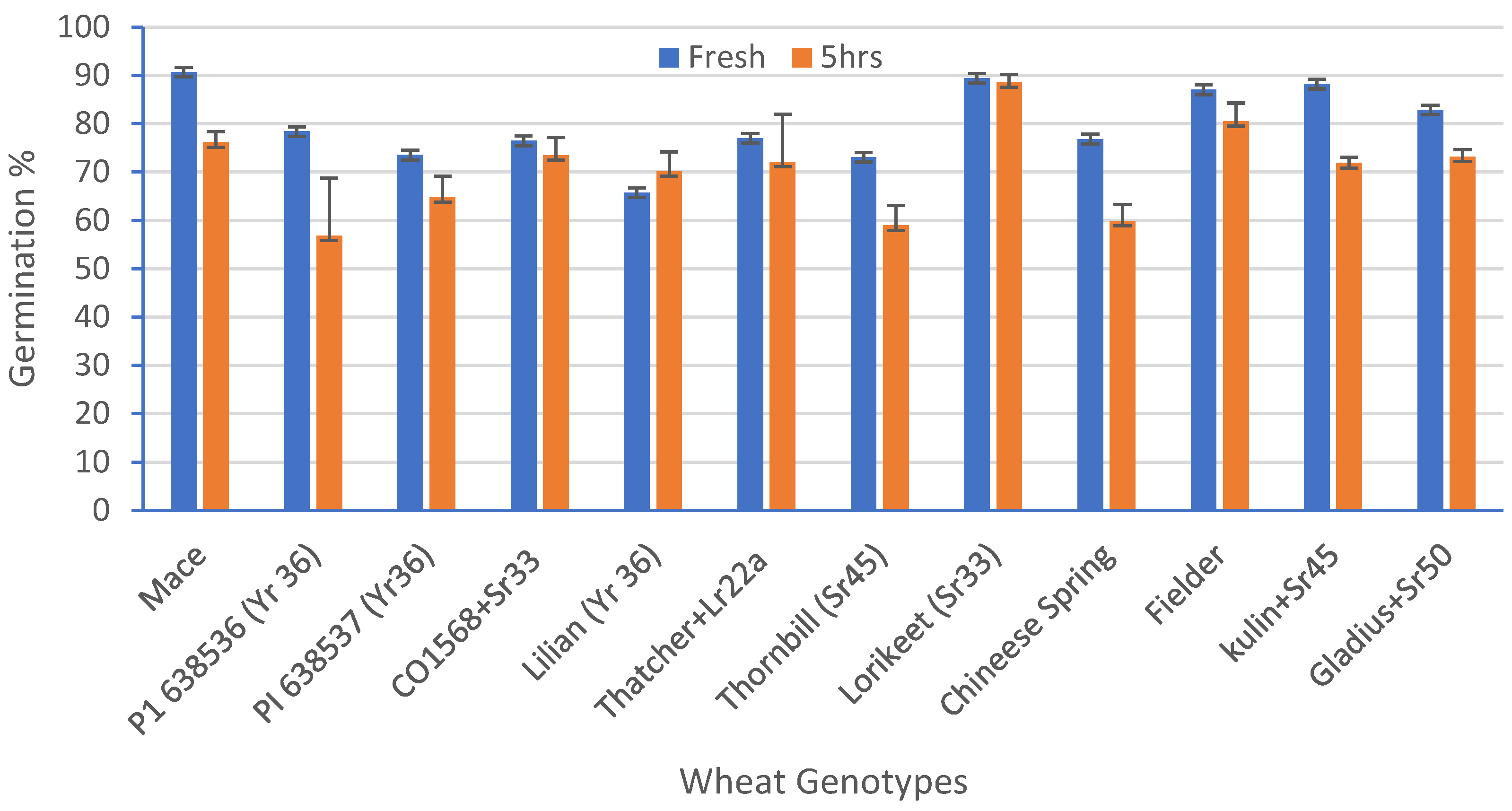 Agronomy 12 02009 g005