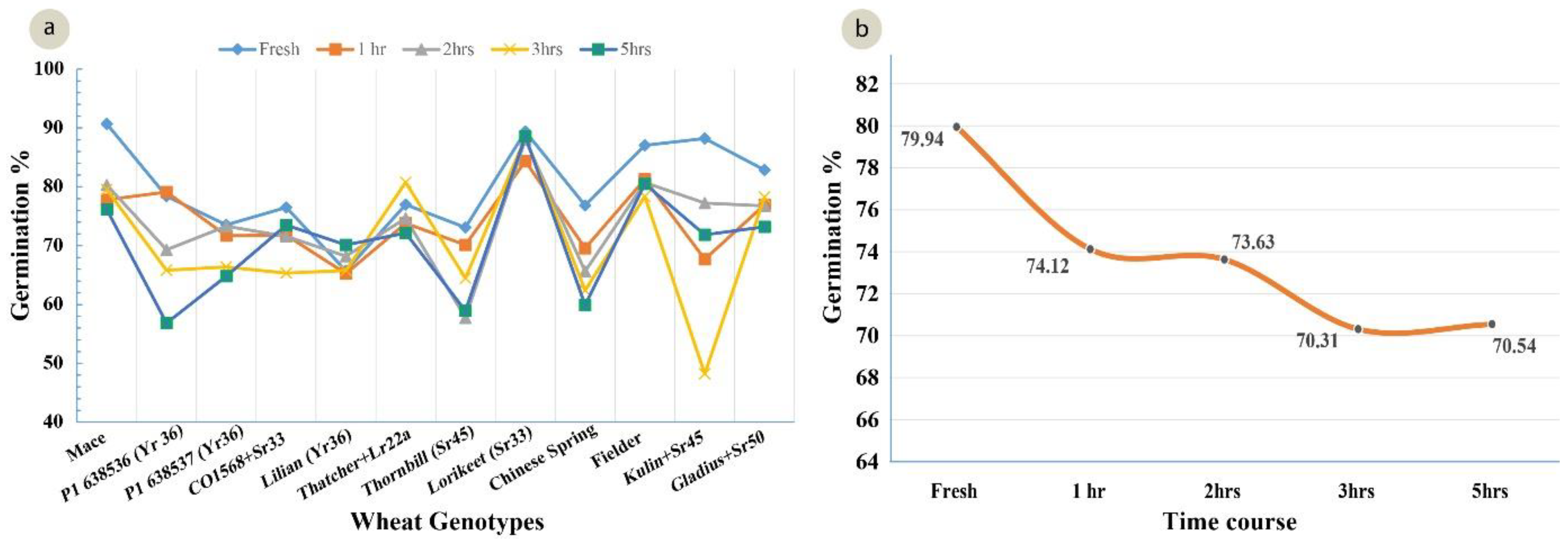 Agronomy 12 02009 g006