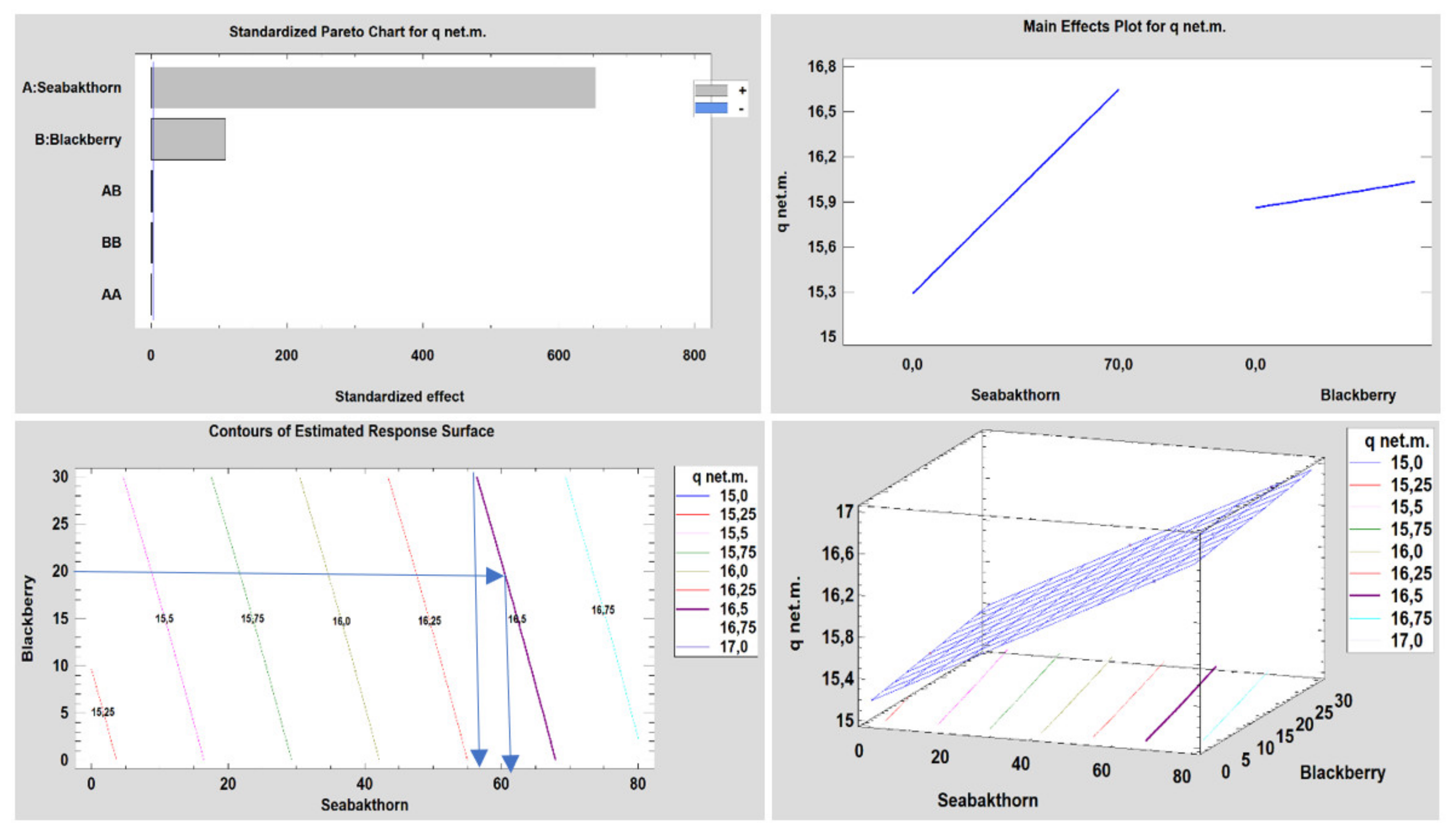 Agronomy 12 02018 g001