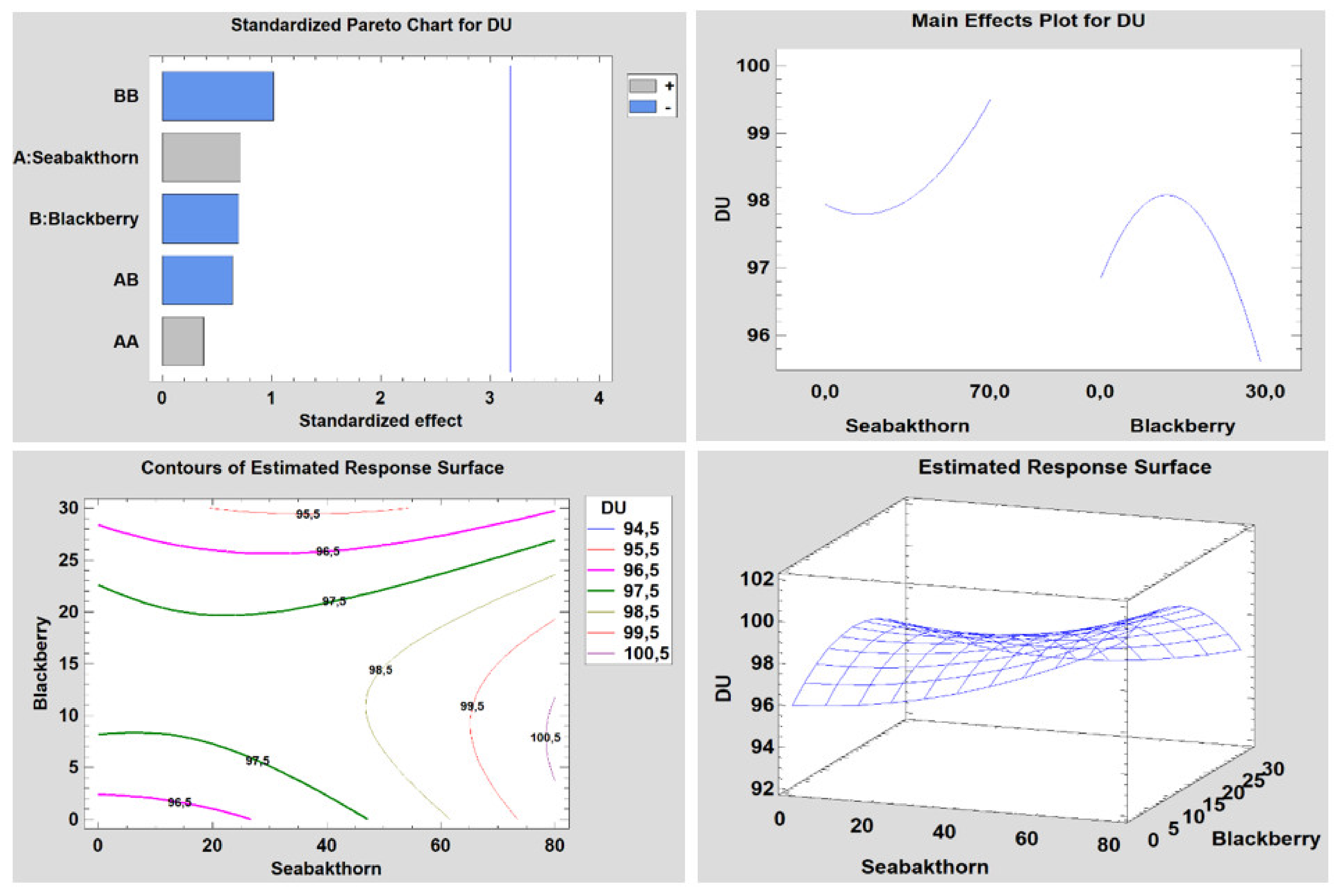 Agronomy 12 02018 g005