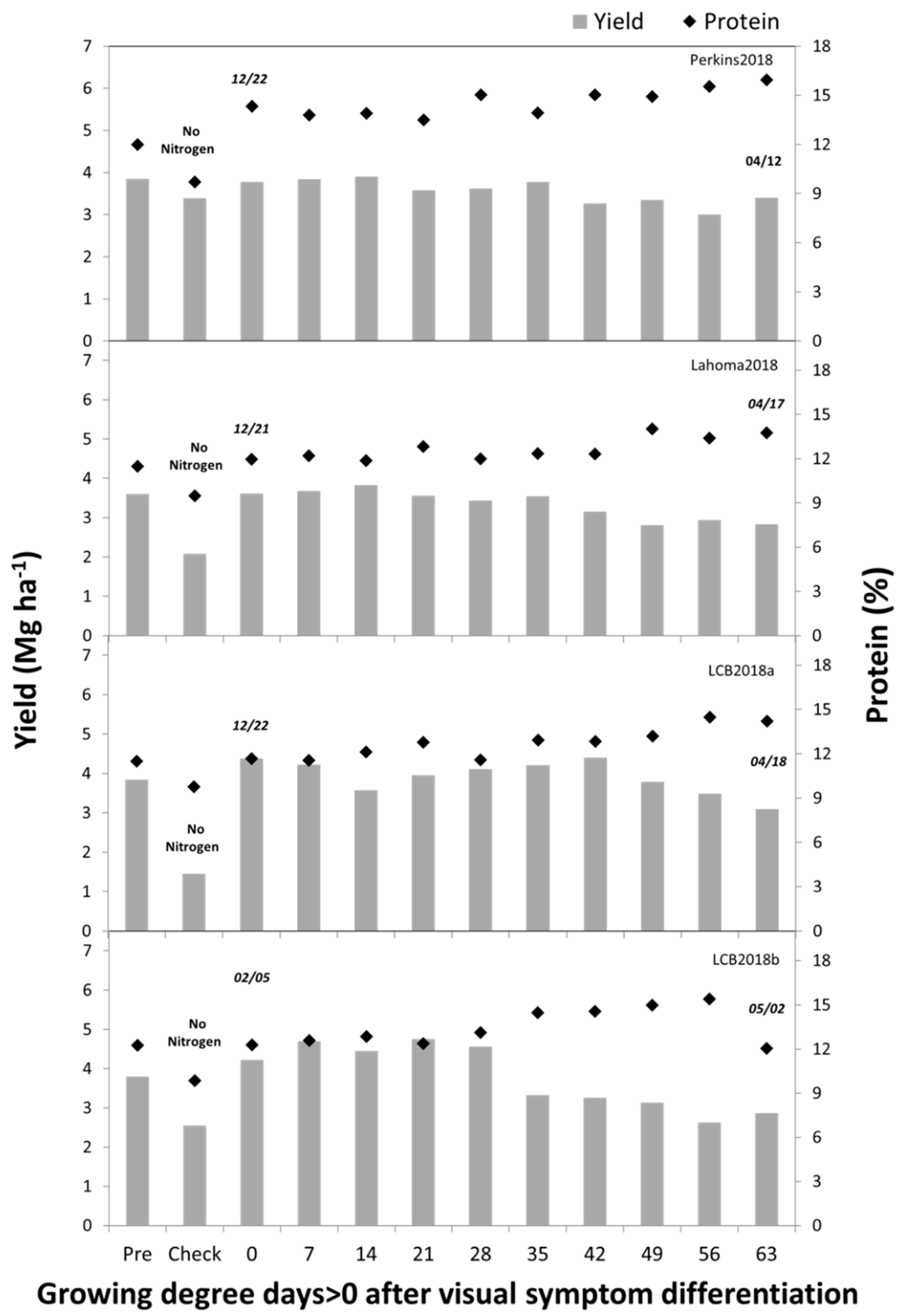 Agronomy 12 02024 g002