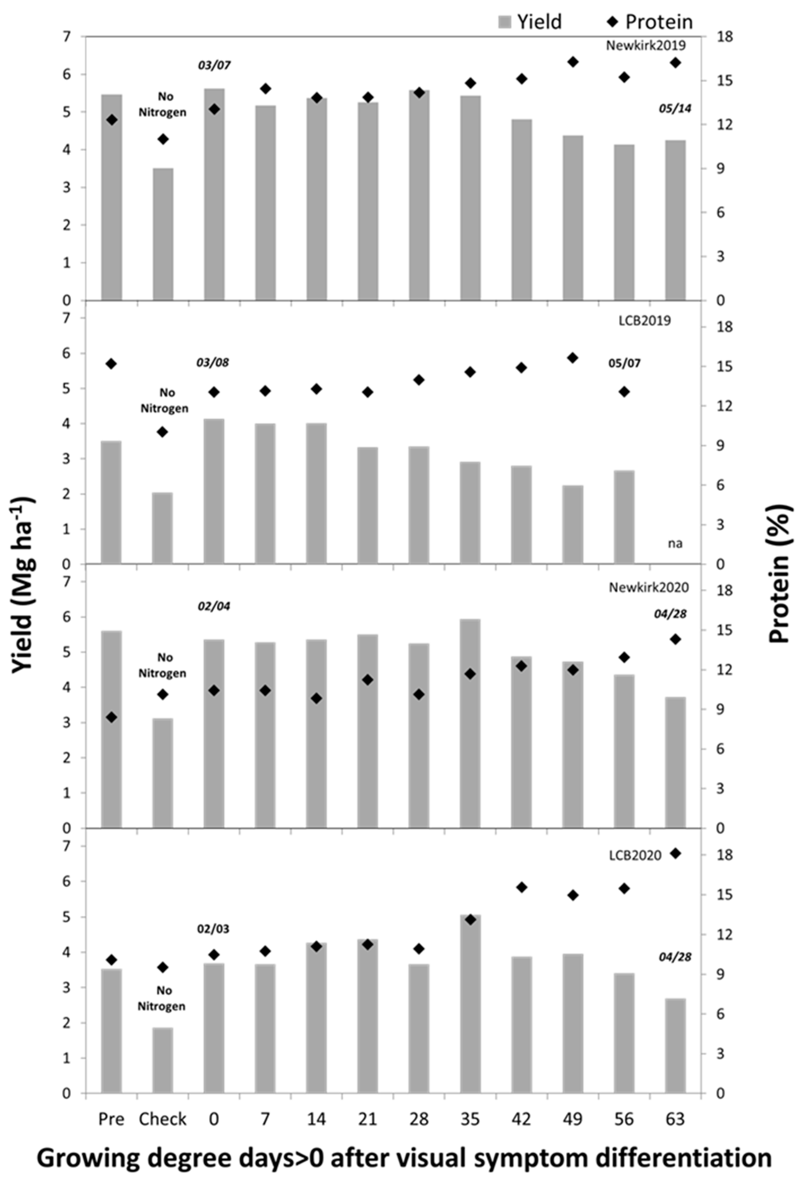 Agronomy 12 02024 g003