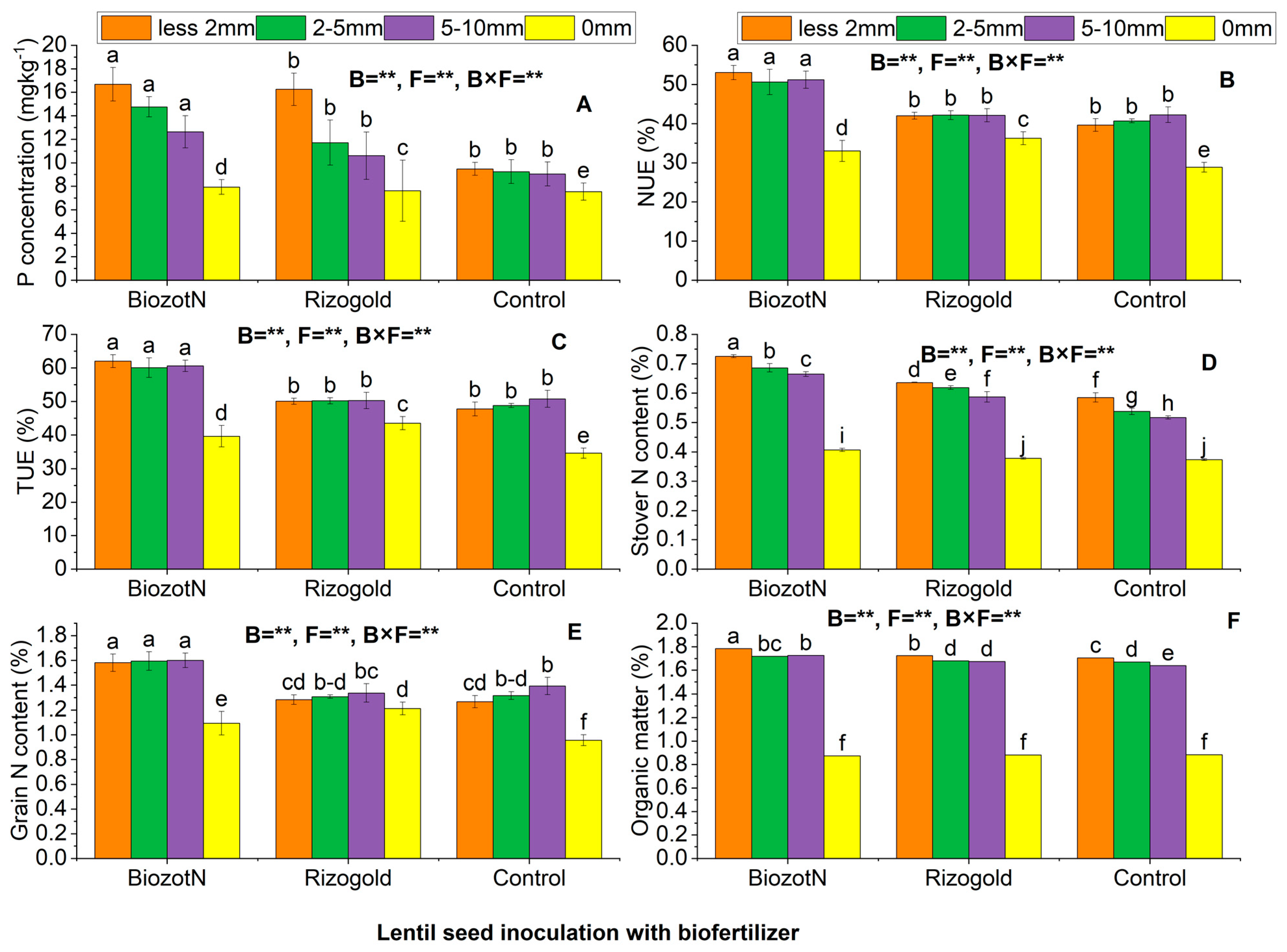 Agronomy 12 02036 g001