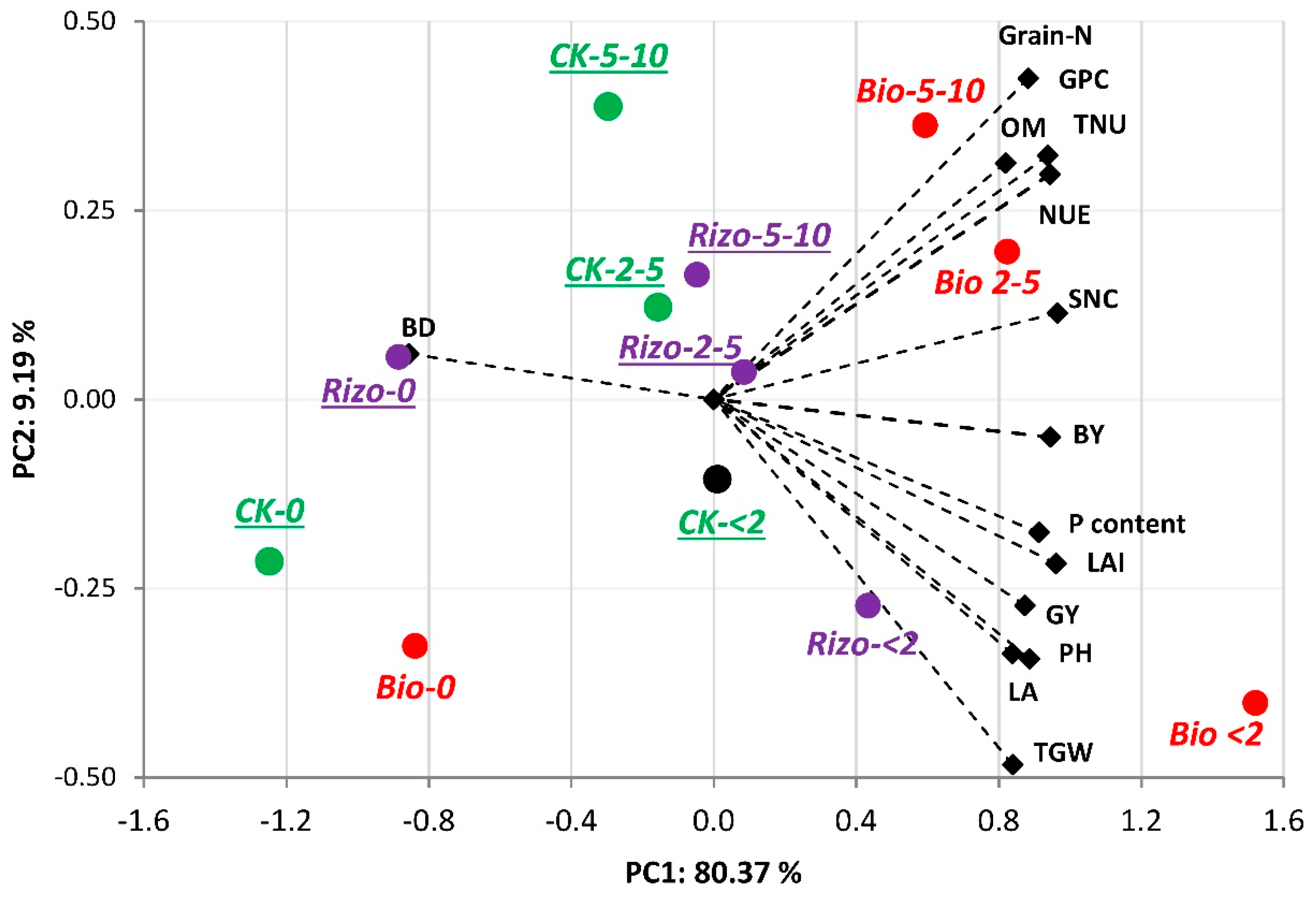 Agronomy 12 02036 g002