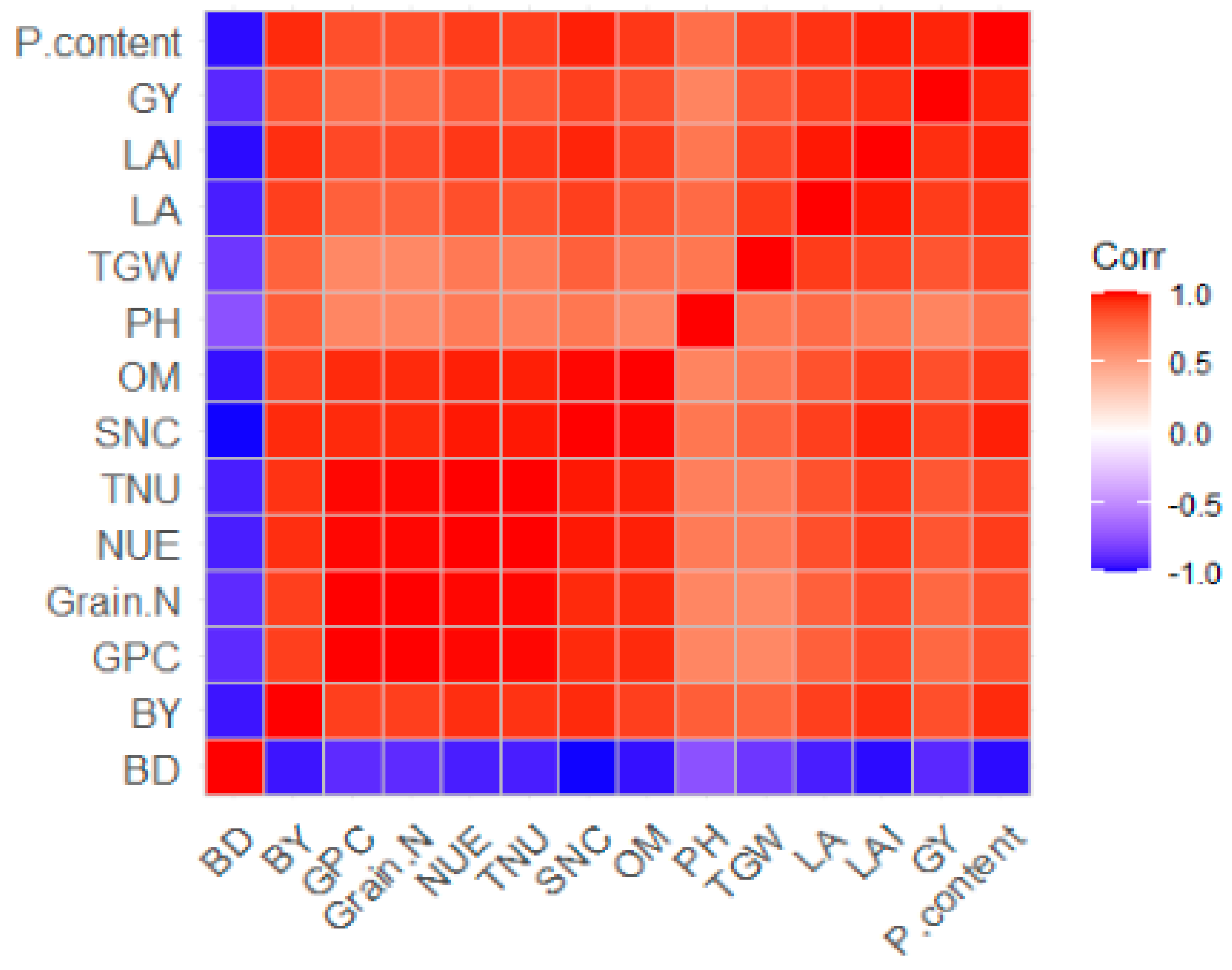 Agronomy 12 02036 g003