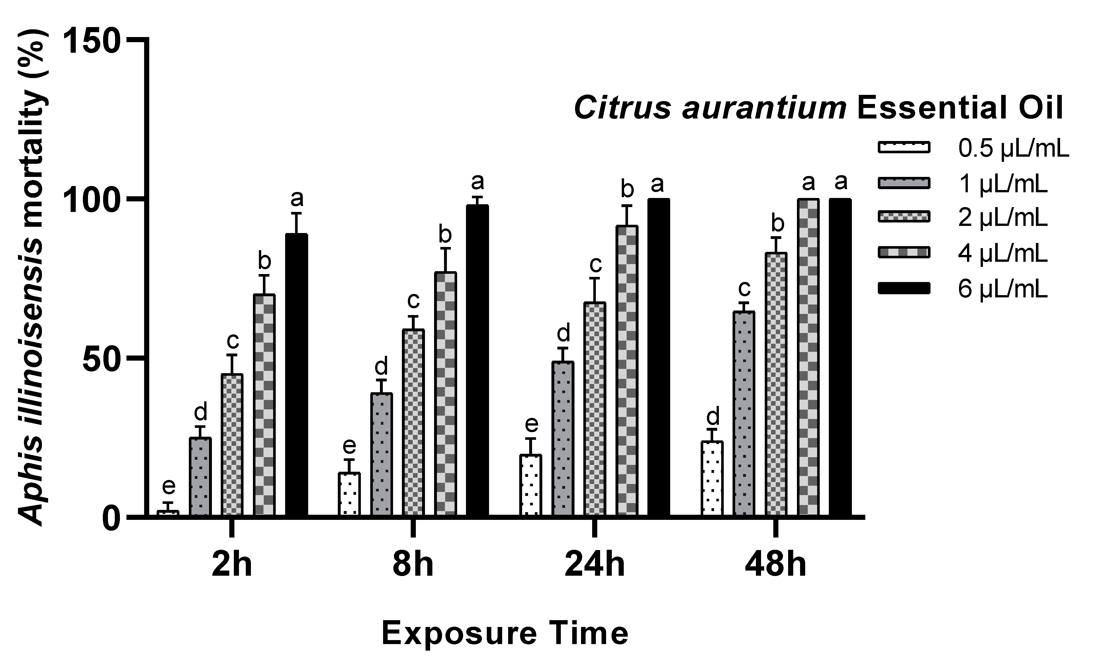 Agronomy 12 02040 g002