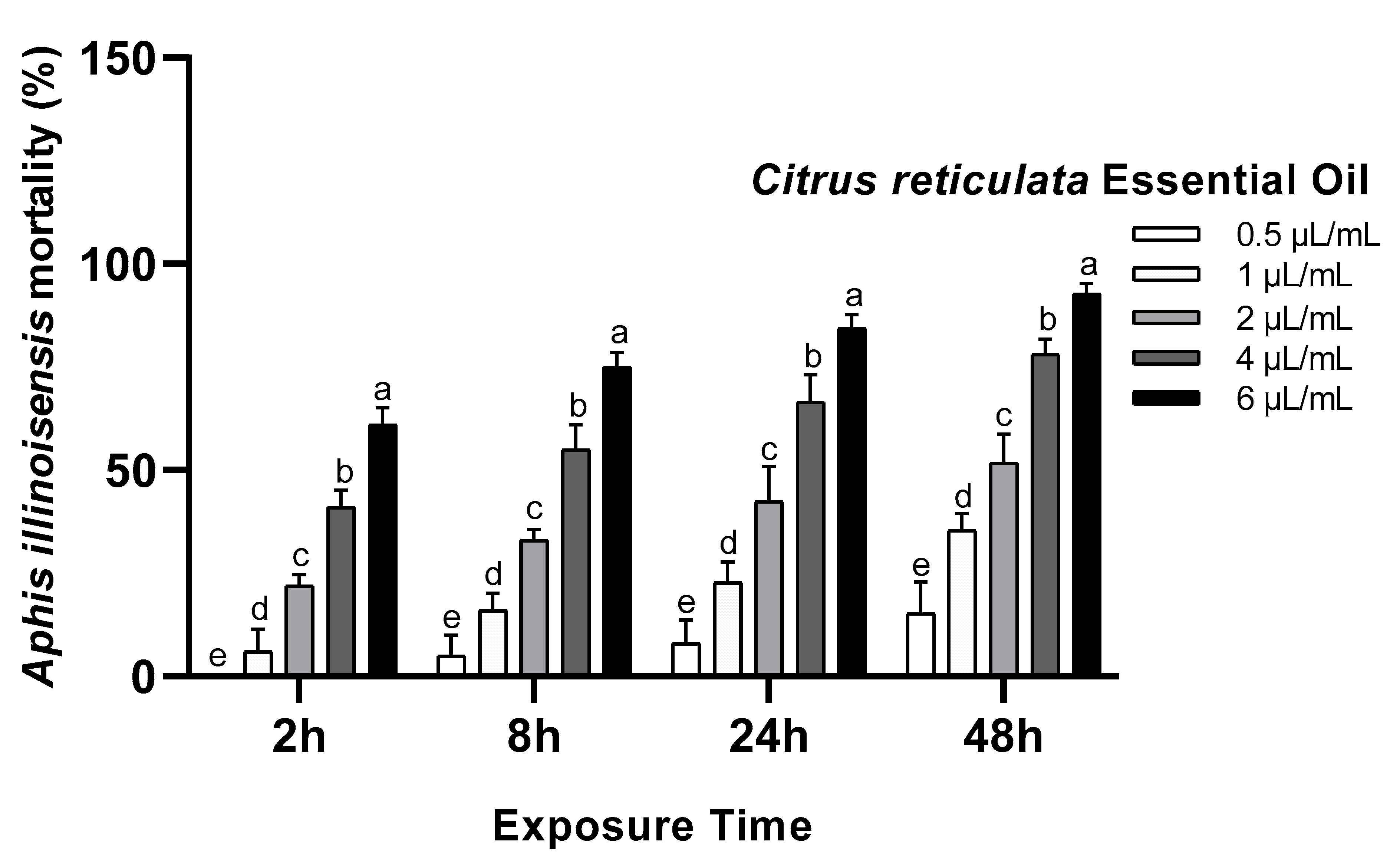 Agronomy 12 02040 g004