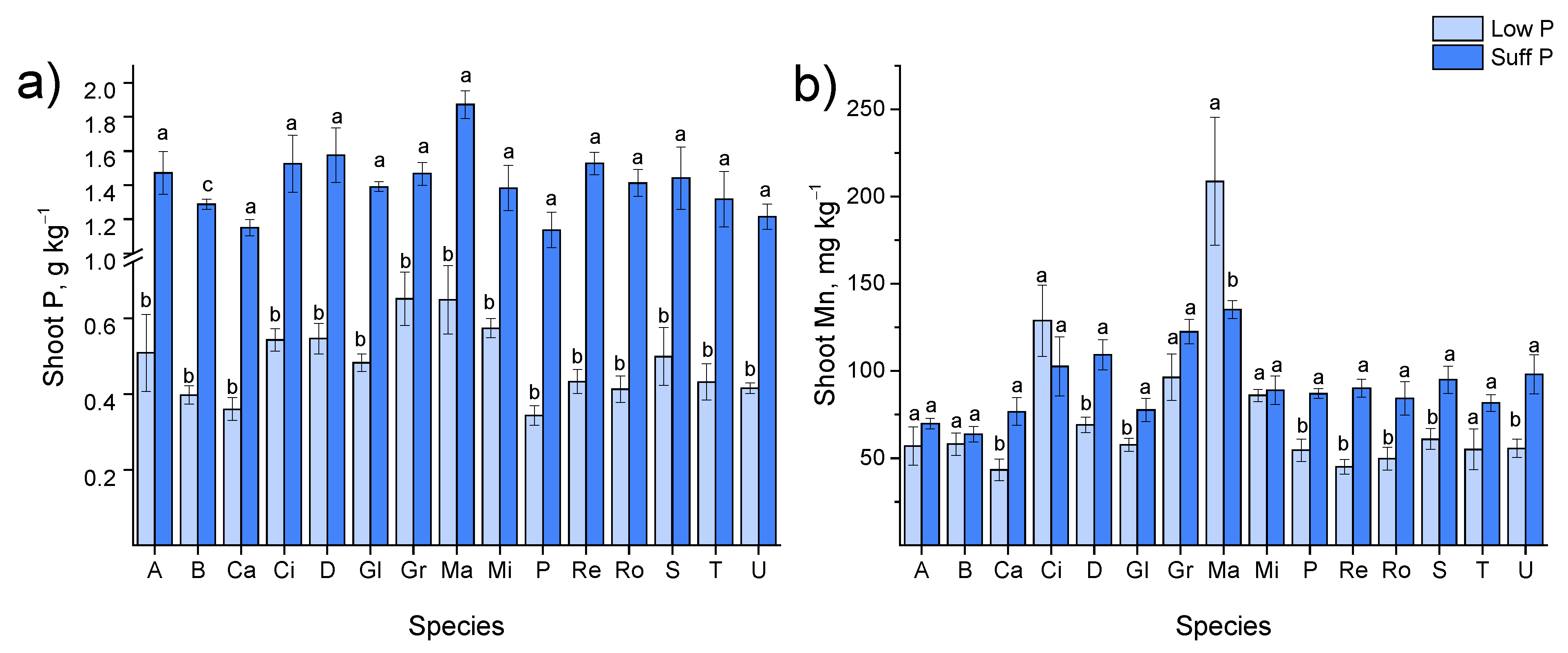Agronomy 12 02041 g002