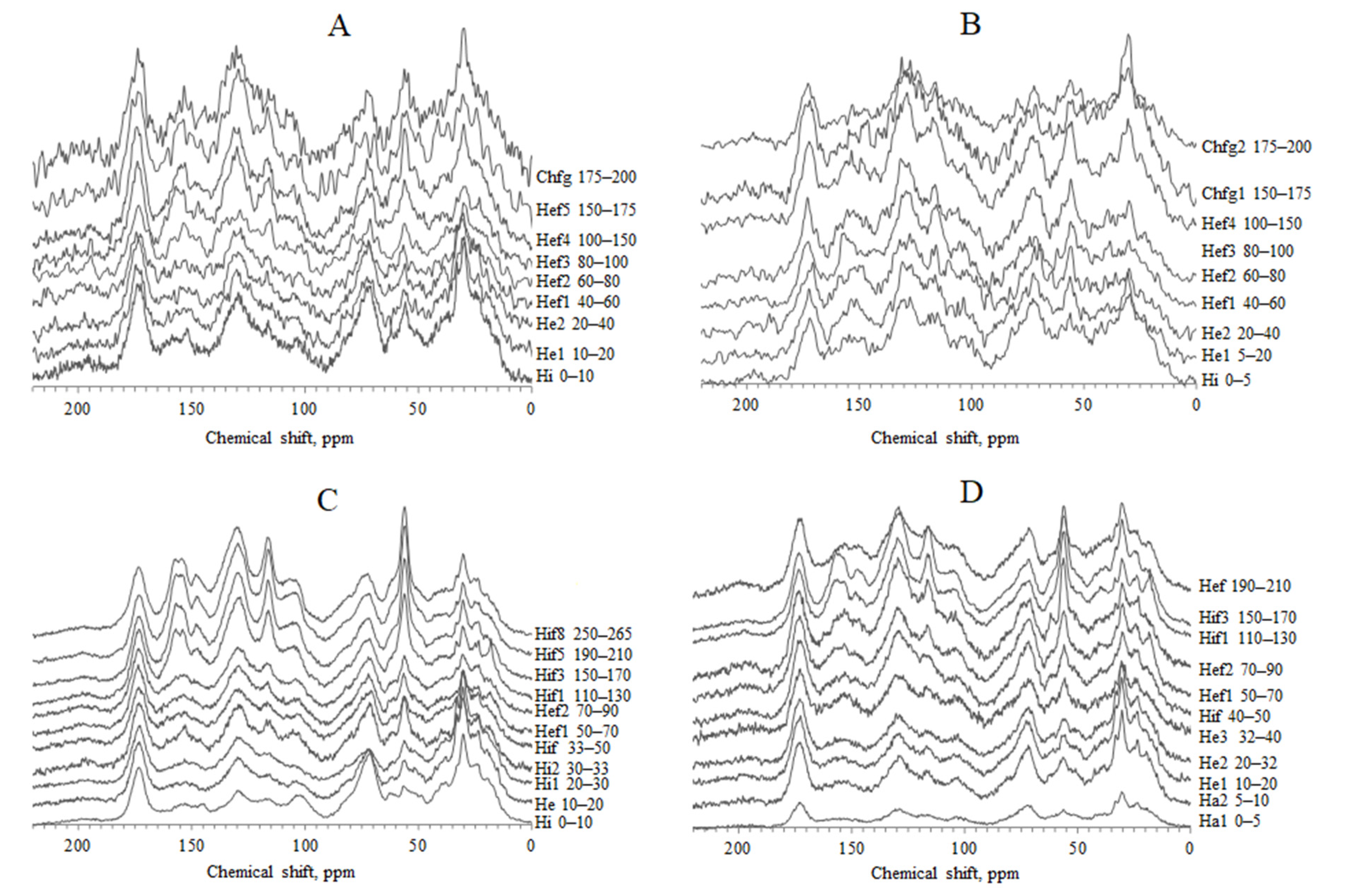 Agronomy 12 02053 g002