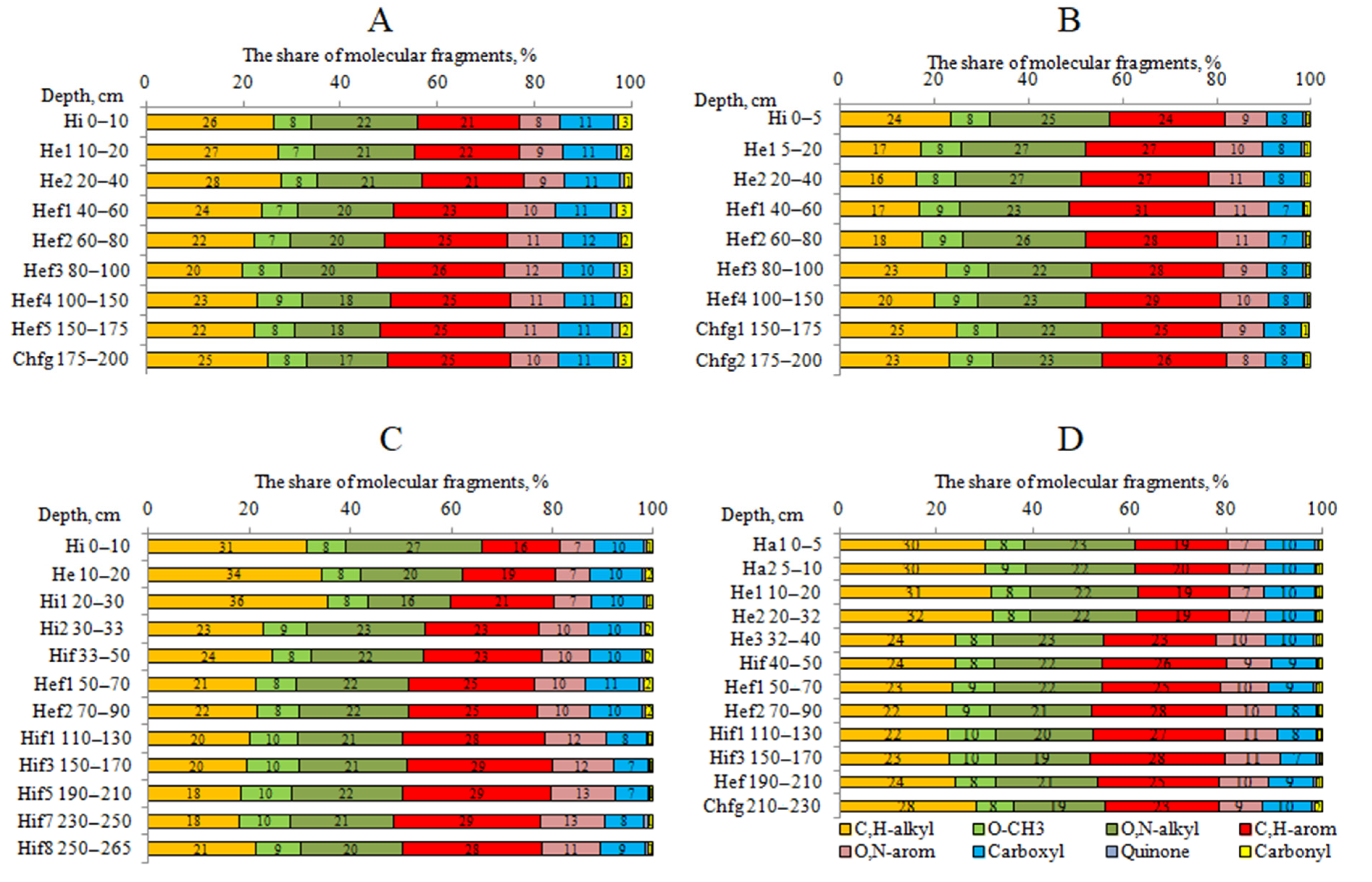 Agronomy 12 02053 g003