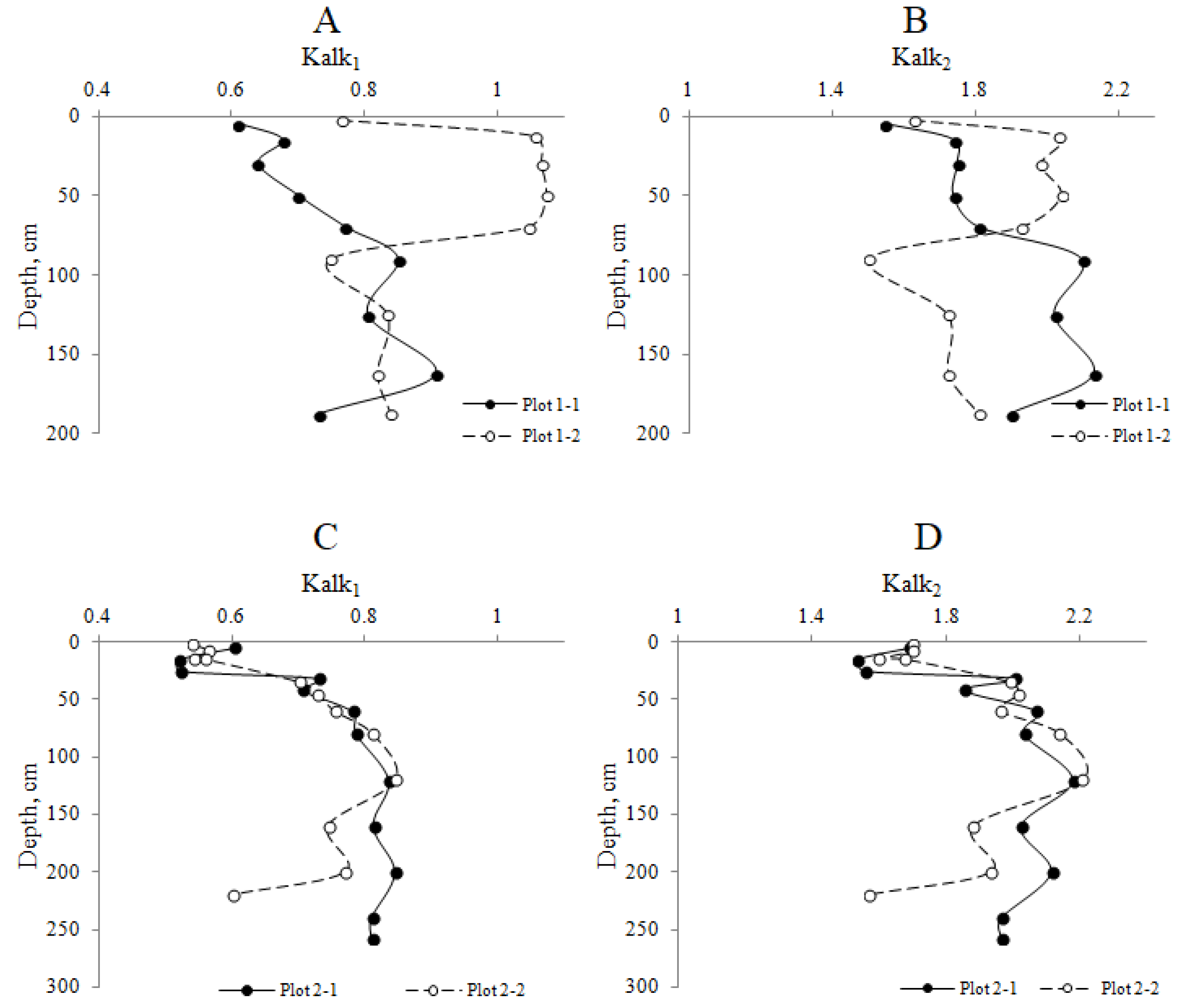 Agronomy 12 02053 g004