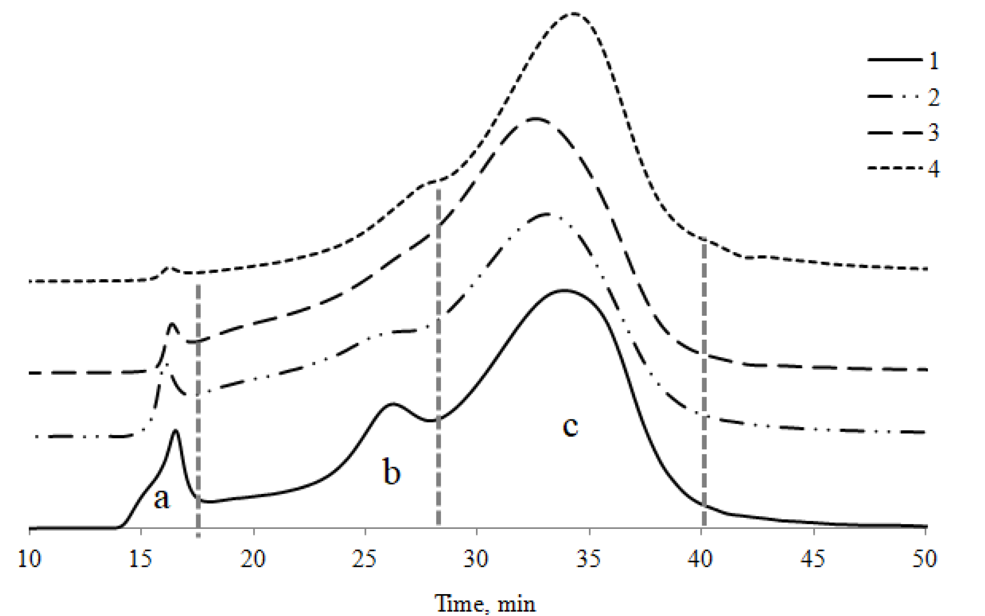 Agronomy 12 02053 g005
