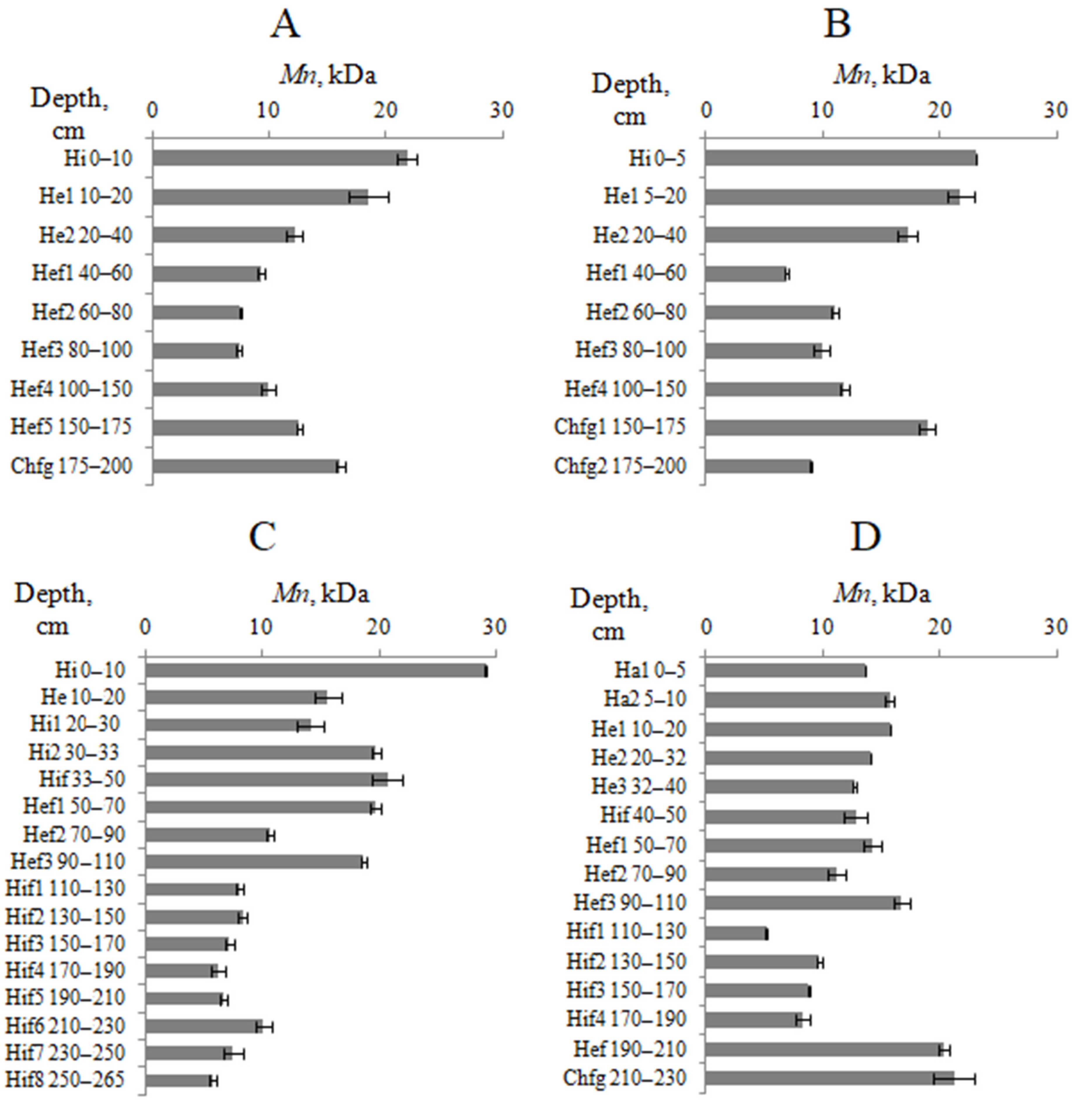 Agronomy 12 02053 g006