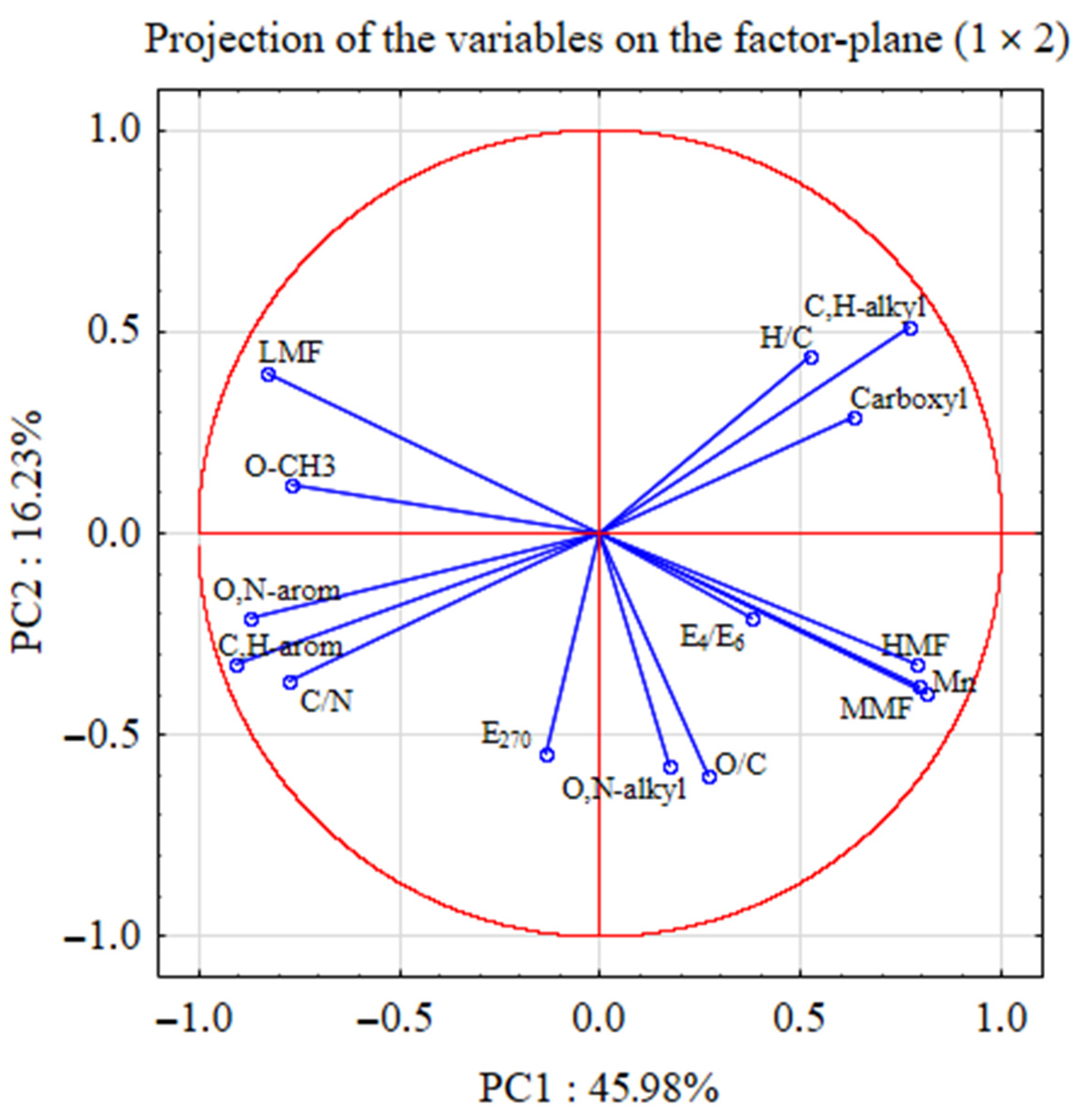Agronomy 12 02053 g008