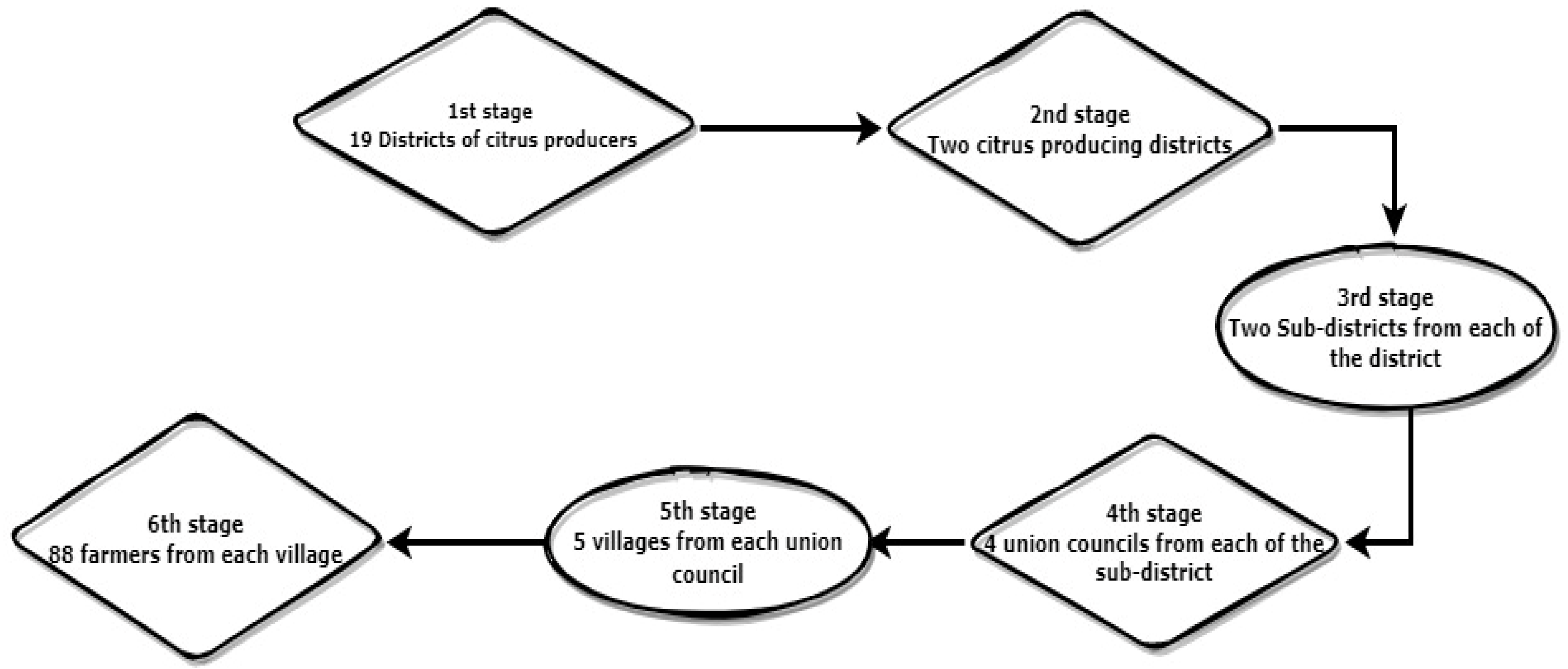Agronomy 12 02054 g002