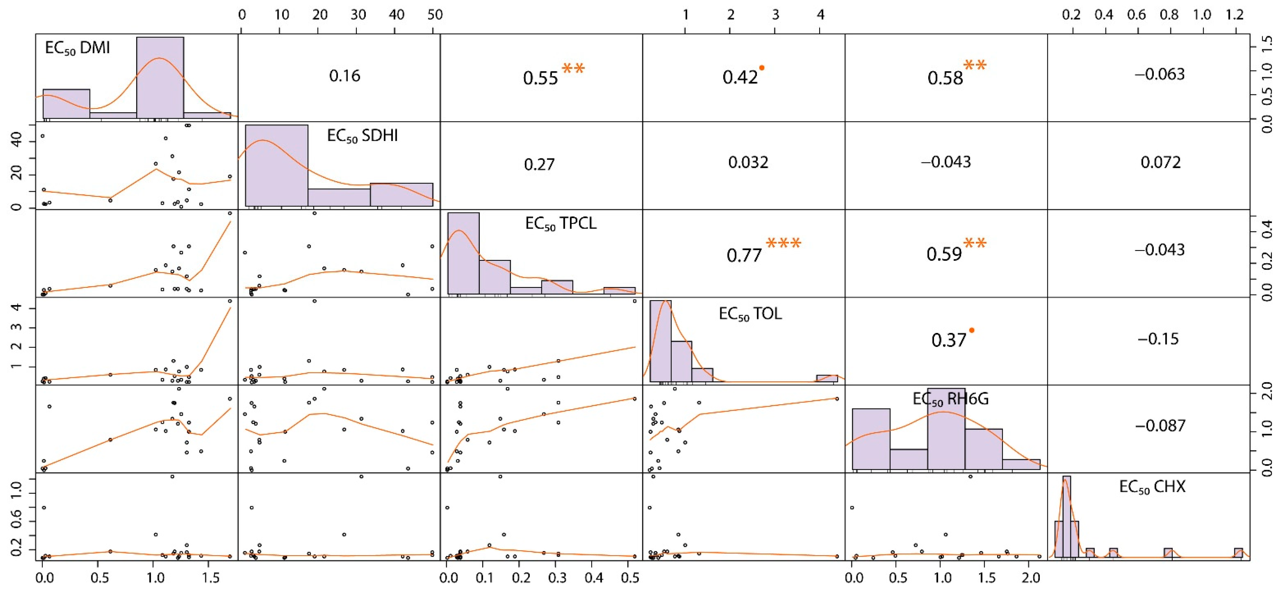 Agronomy 12 02068 g002 Agronomy 12 02068 g002
